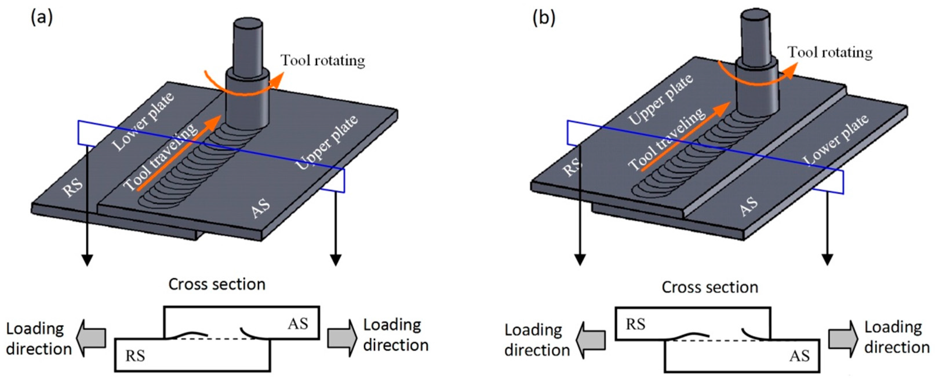 Metals | Free Full-Text | Effect of Welding Speed on Defect Features