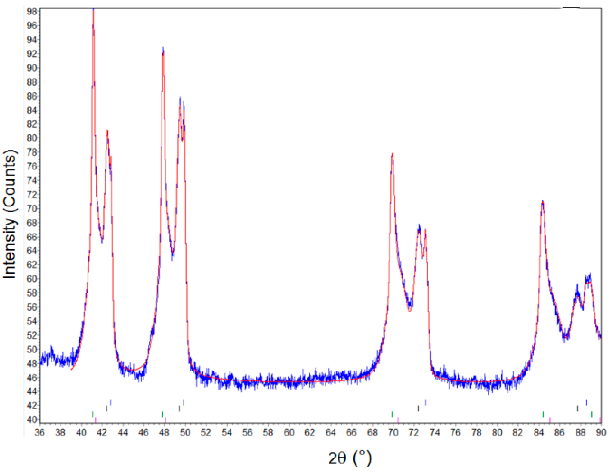 Metals 06 00090 g002 1024