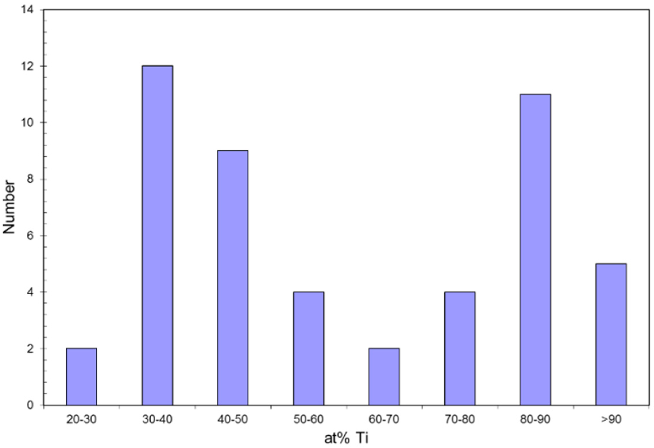 Metals 06 00090 g007 1024