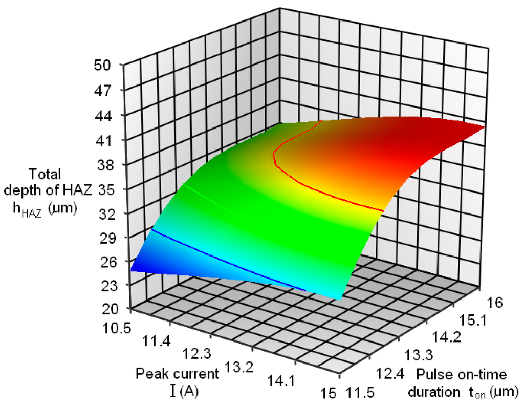 Physics of metals and metallography. Physics of metals and metallography. New materials cover martensitic. Мягкий слой на поверхности твёрдого корпуса. Properties of metals.