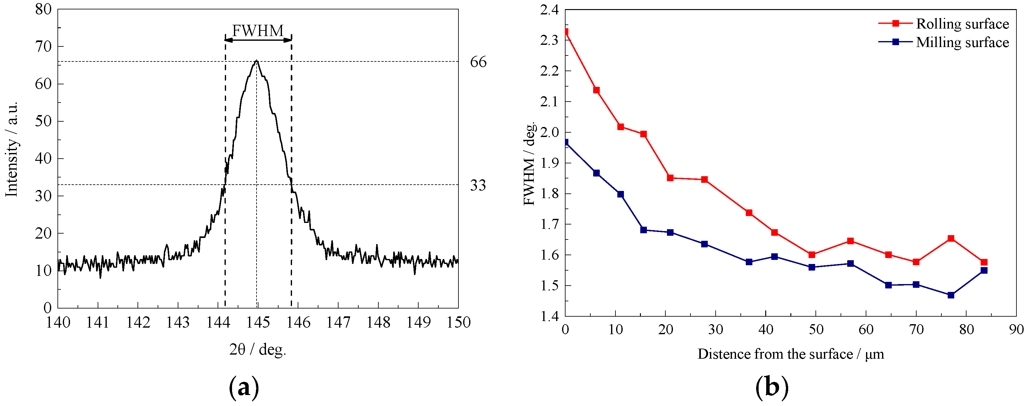Metals 06 00099 g009 1024