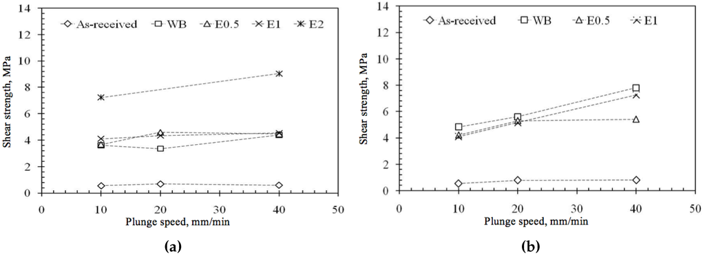 Metals 06 00101 g006 1024
