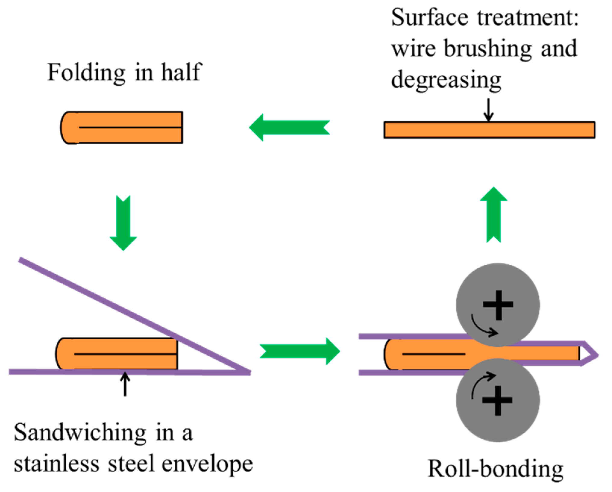 Metals 06 00115 g001 1024