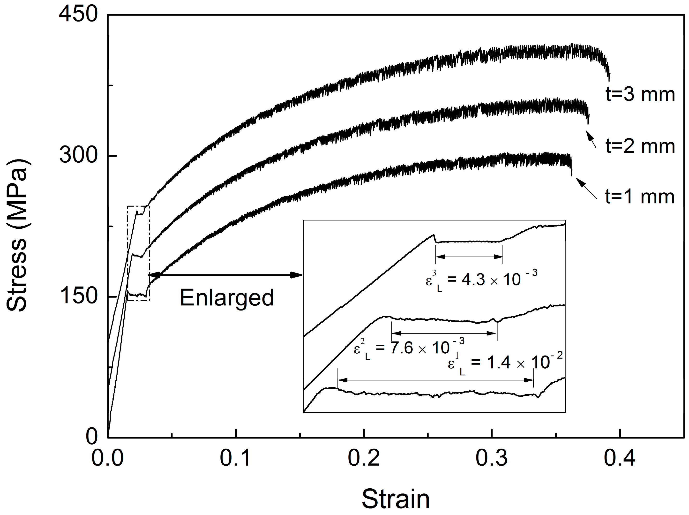 Metals Free FullText The Influence of Specimen Thickness on the