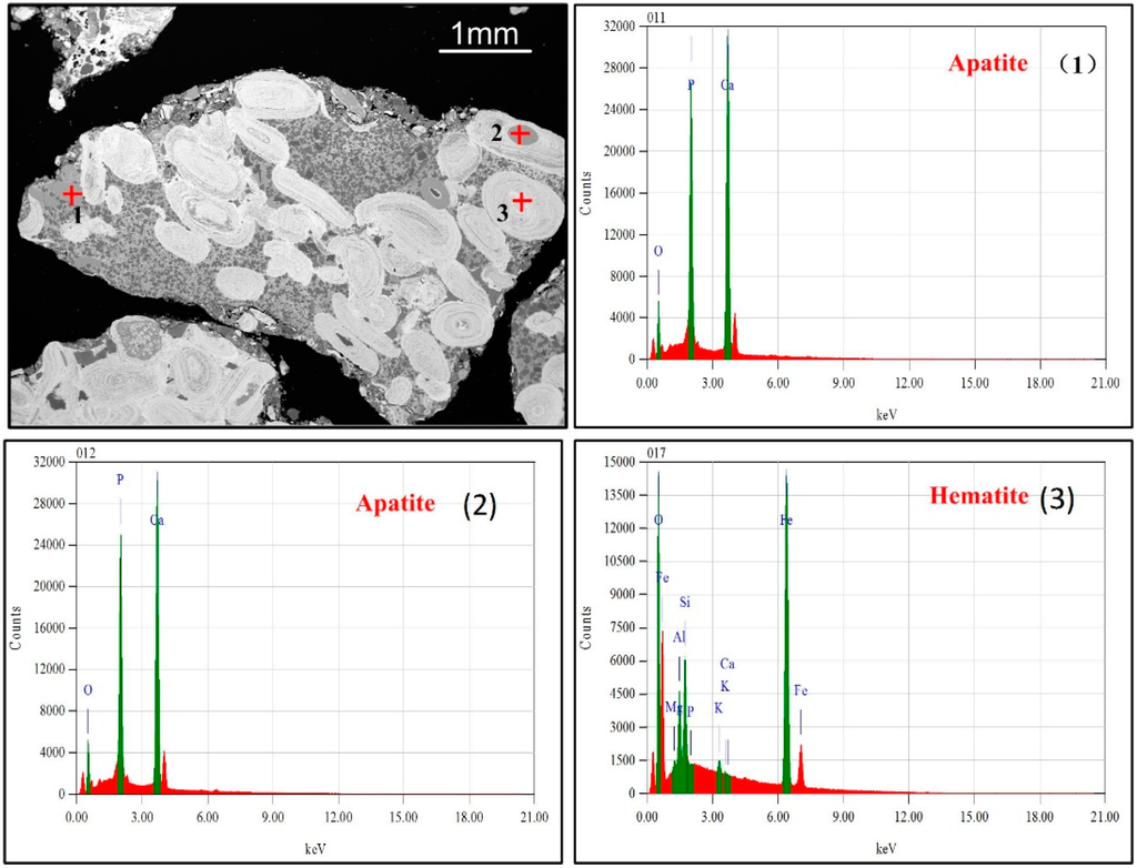Metals Free FullText Synchronous Upgrading Iron and Phosphorus
