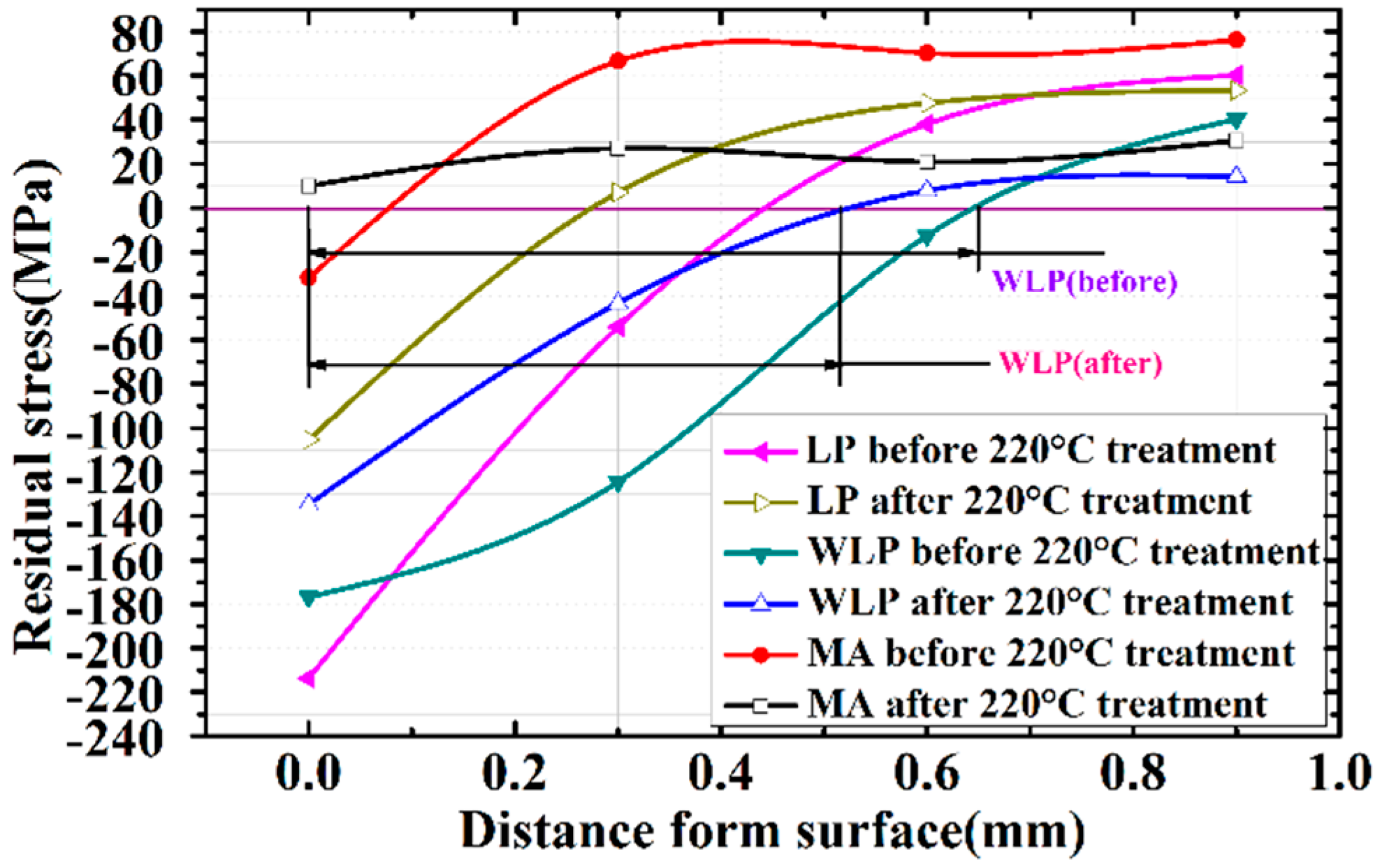Metals 06 00126 g009 1024