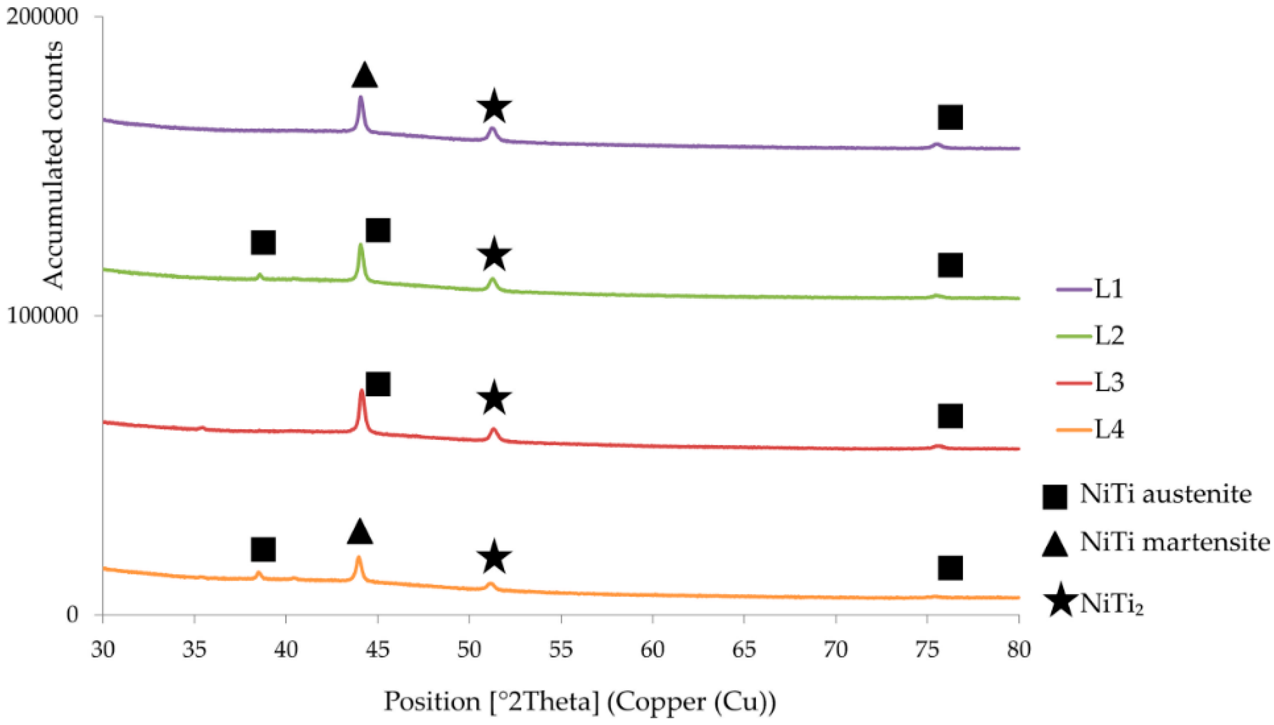 Metals | Free Full-Text | Influence of the Overlapping ...