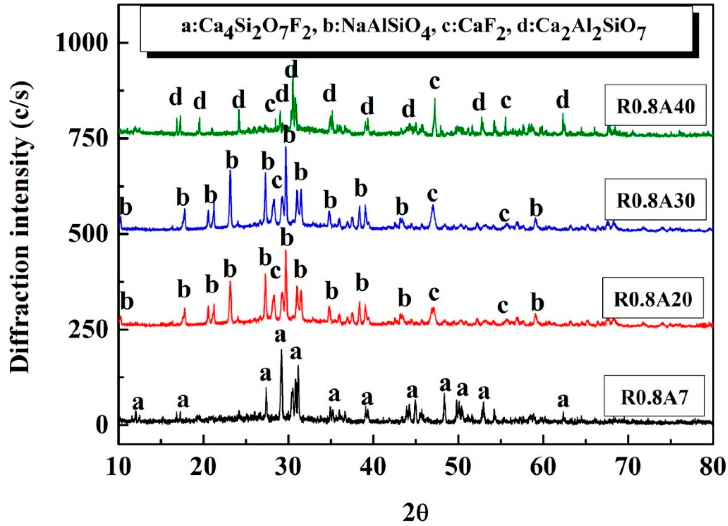 Metals 06 00139 g013