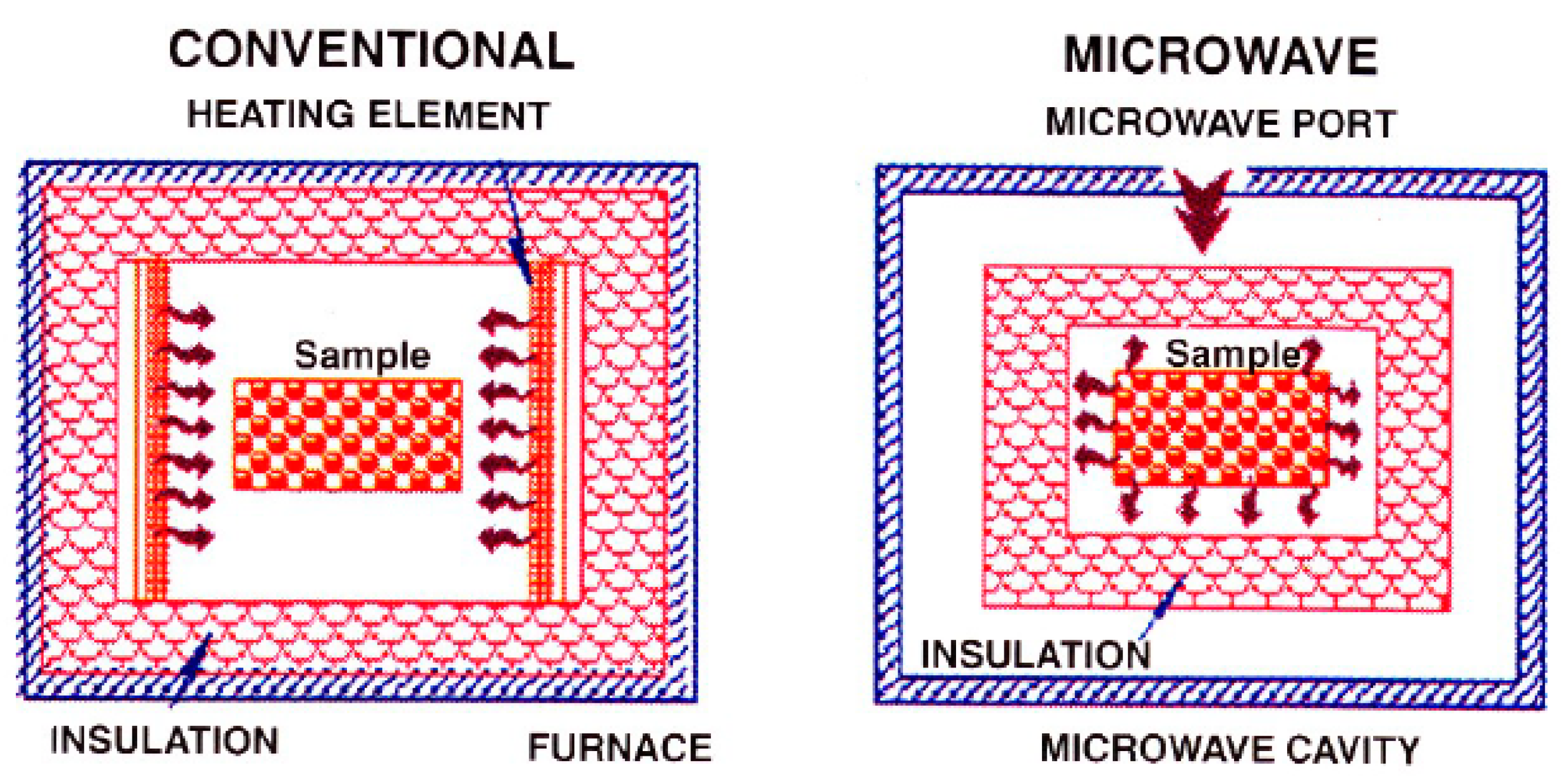 Metals Free FullText Microwave Rapid Sintering of AlMetal Matrix