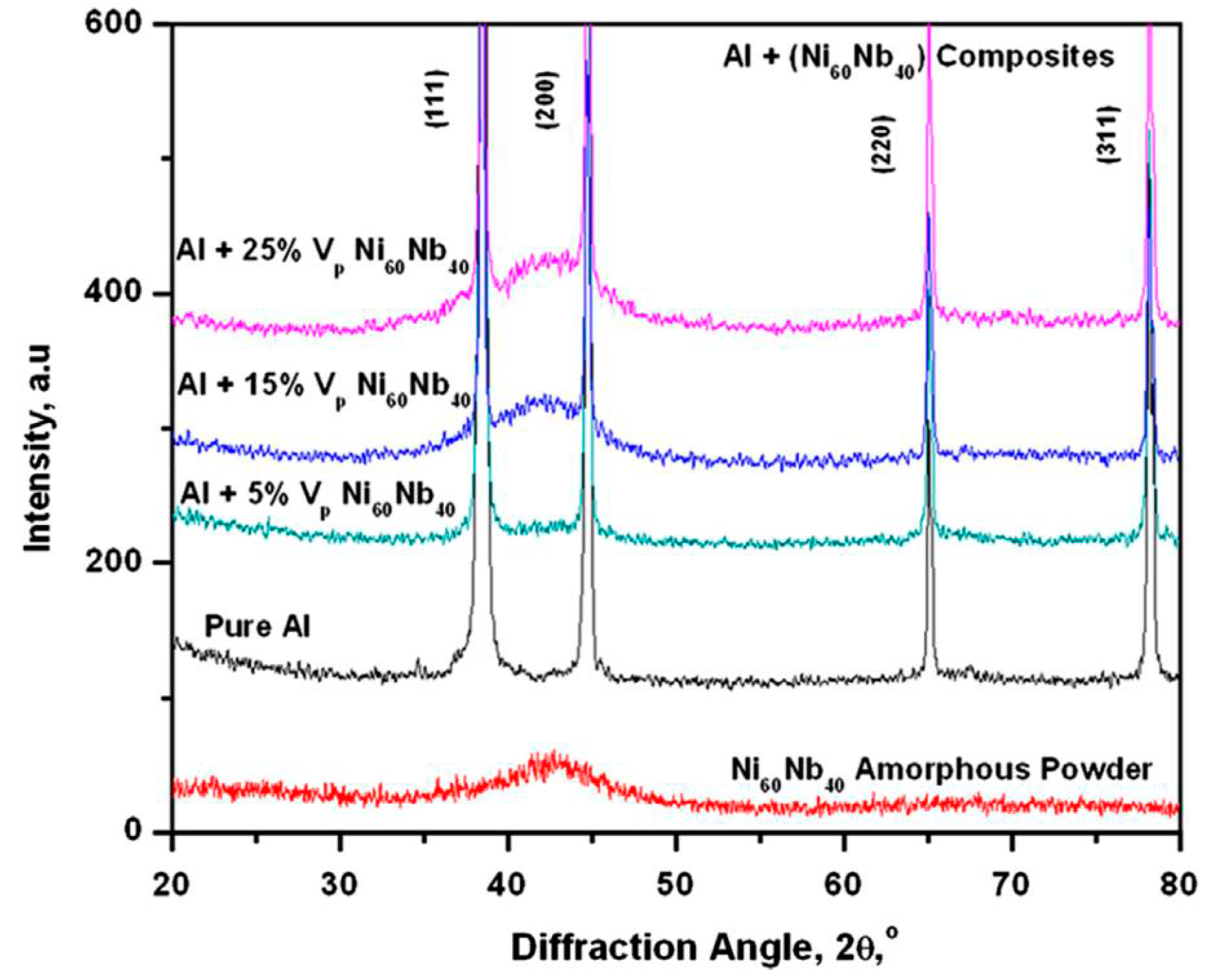 Metals 06 00143 g006 1024
