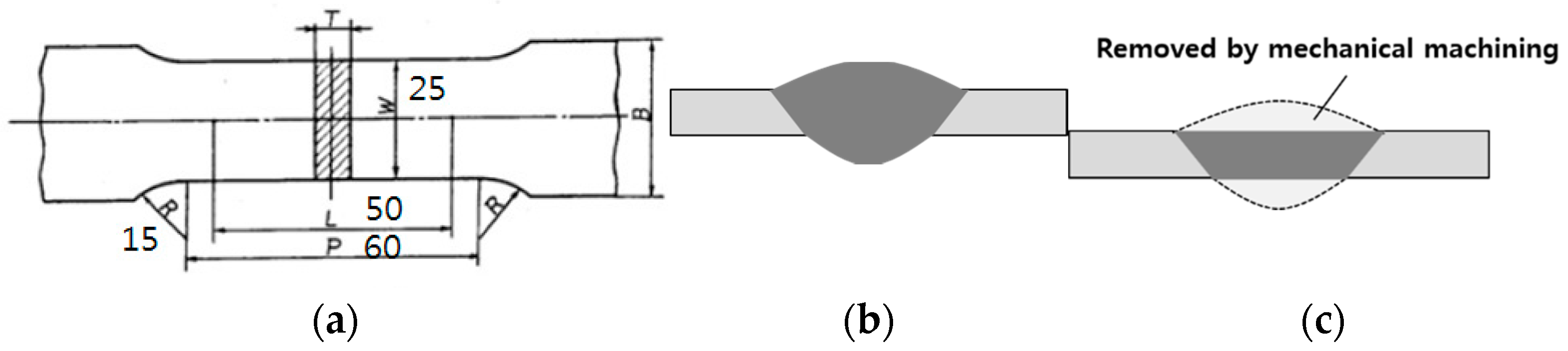Metals 06 00155 g003