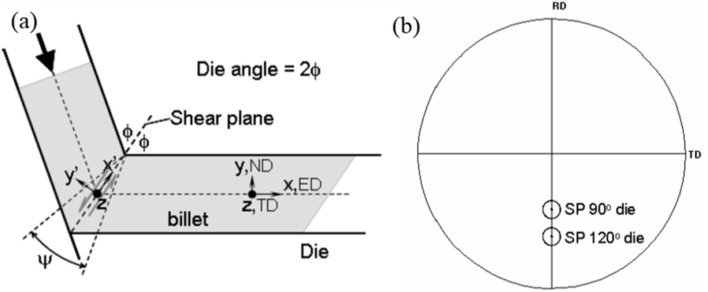 Metals 06 00158 g001 1024