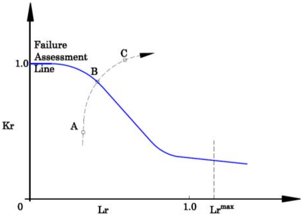 Failure Analysis of High Strength Galvanized Bolts Used in Steel Towers