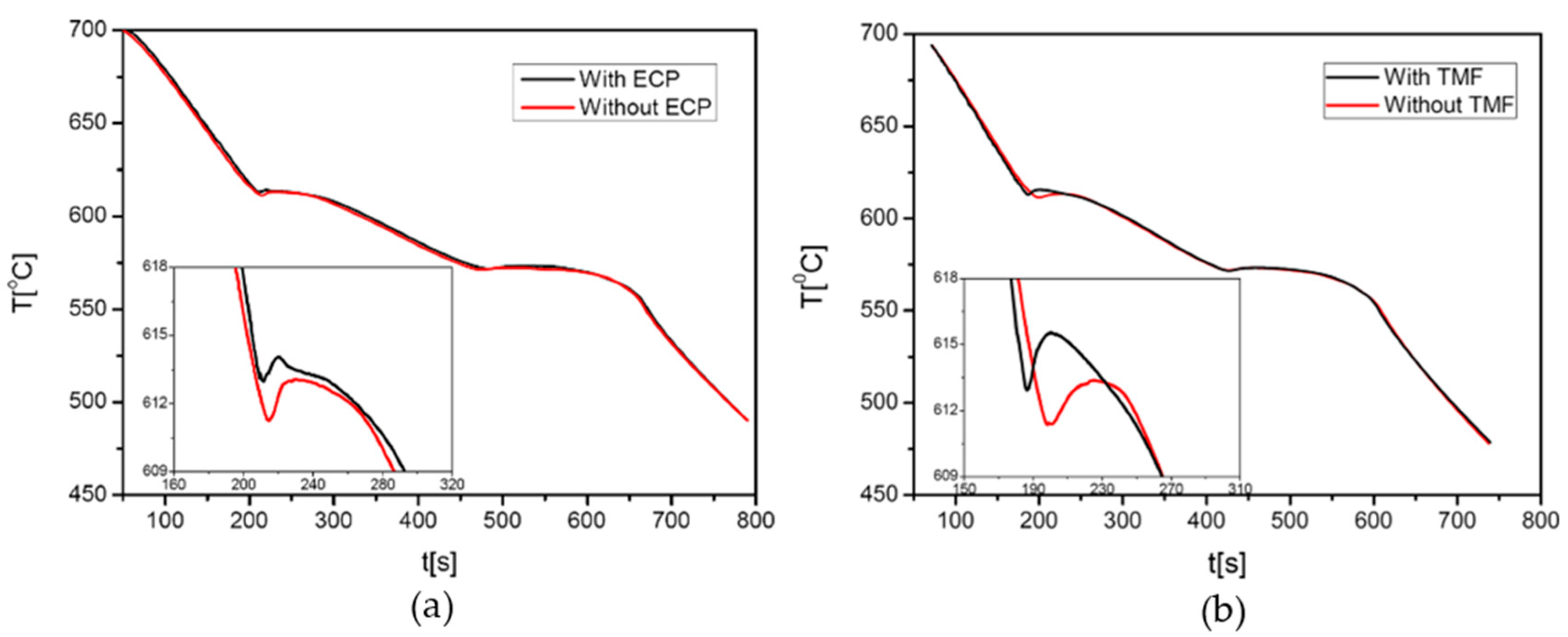 Metals 06 00170 g008