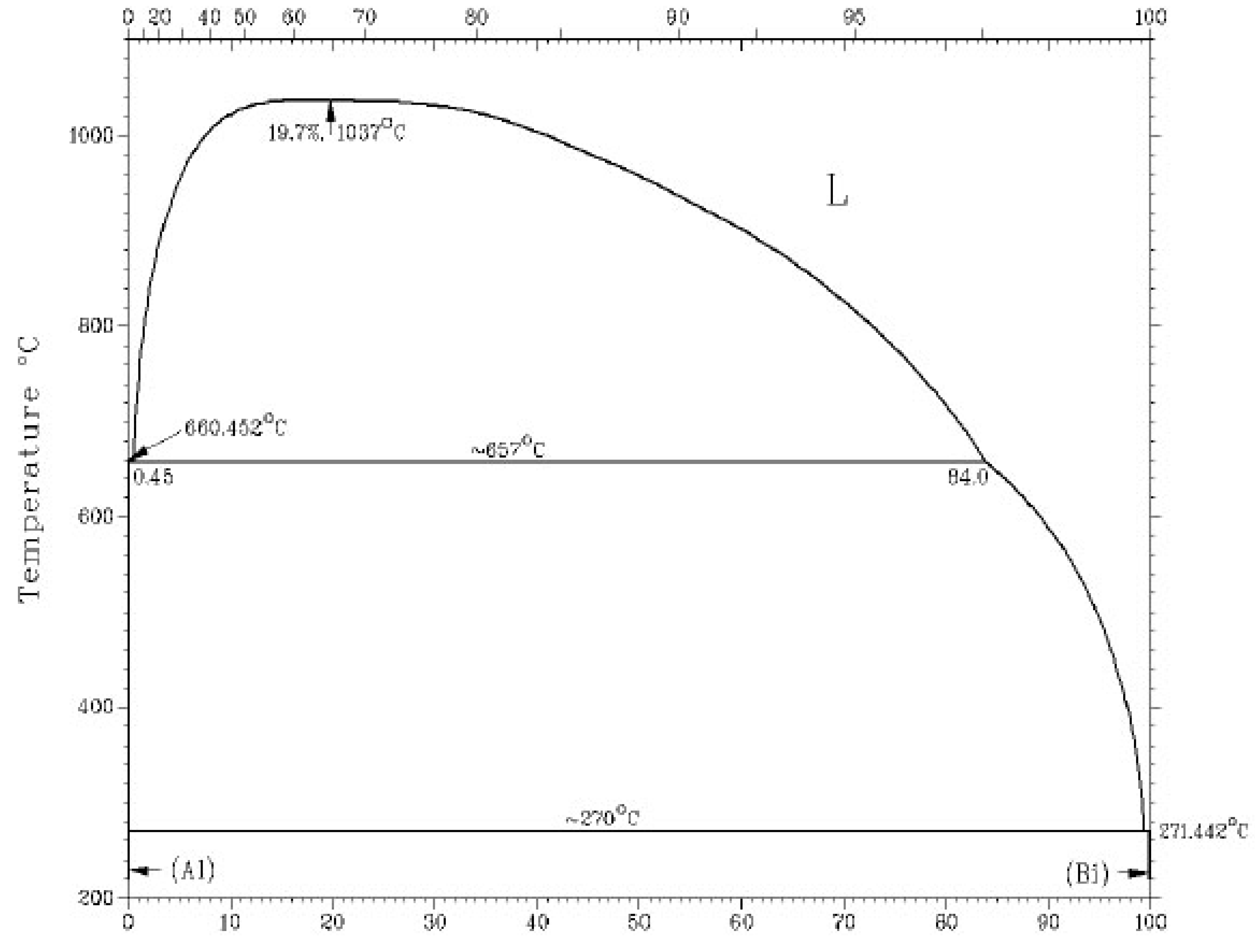 Metals 06 00177 g001 1024
