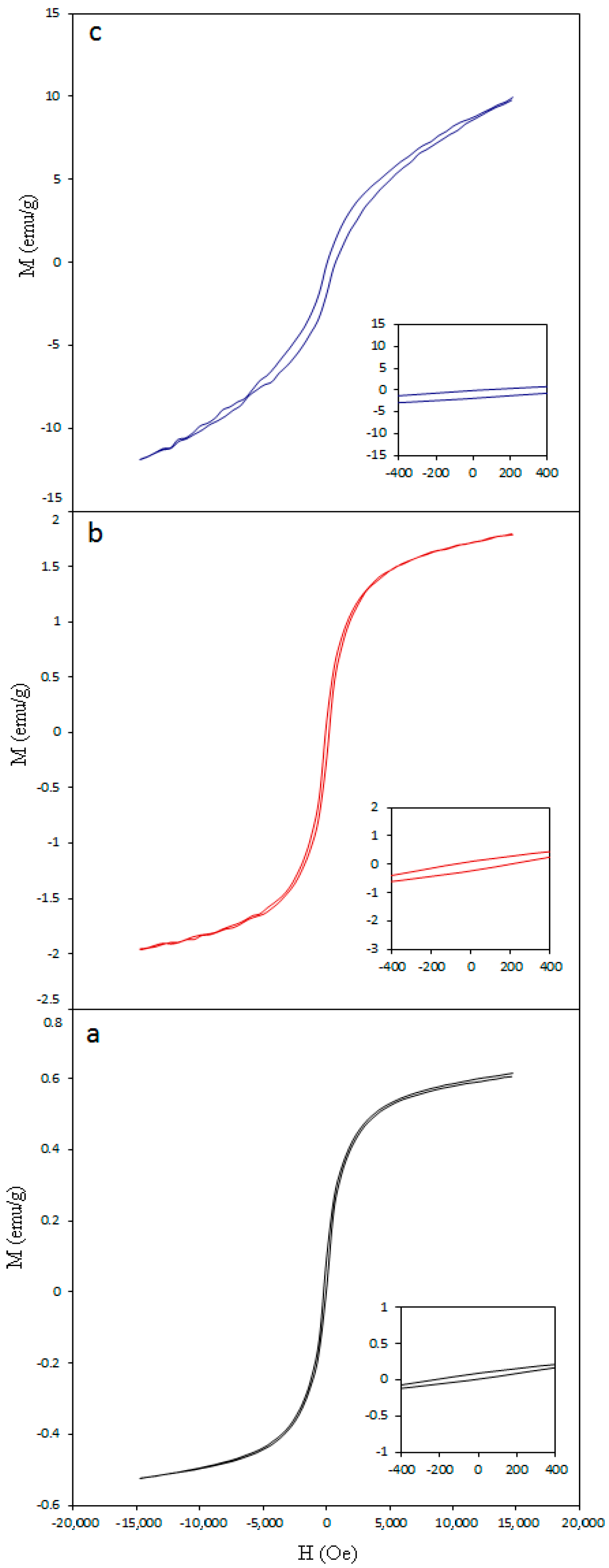 Metals Free Full Text Structure And Physical Properties