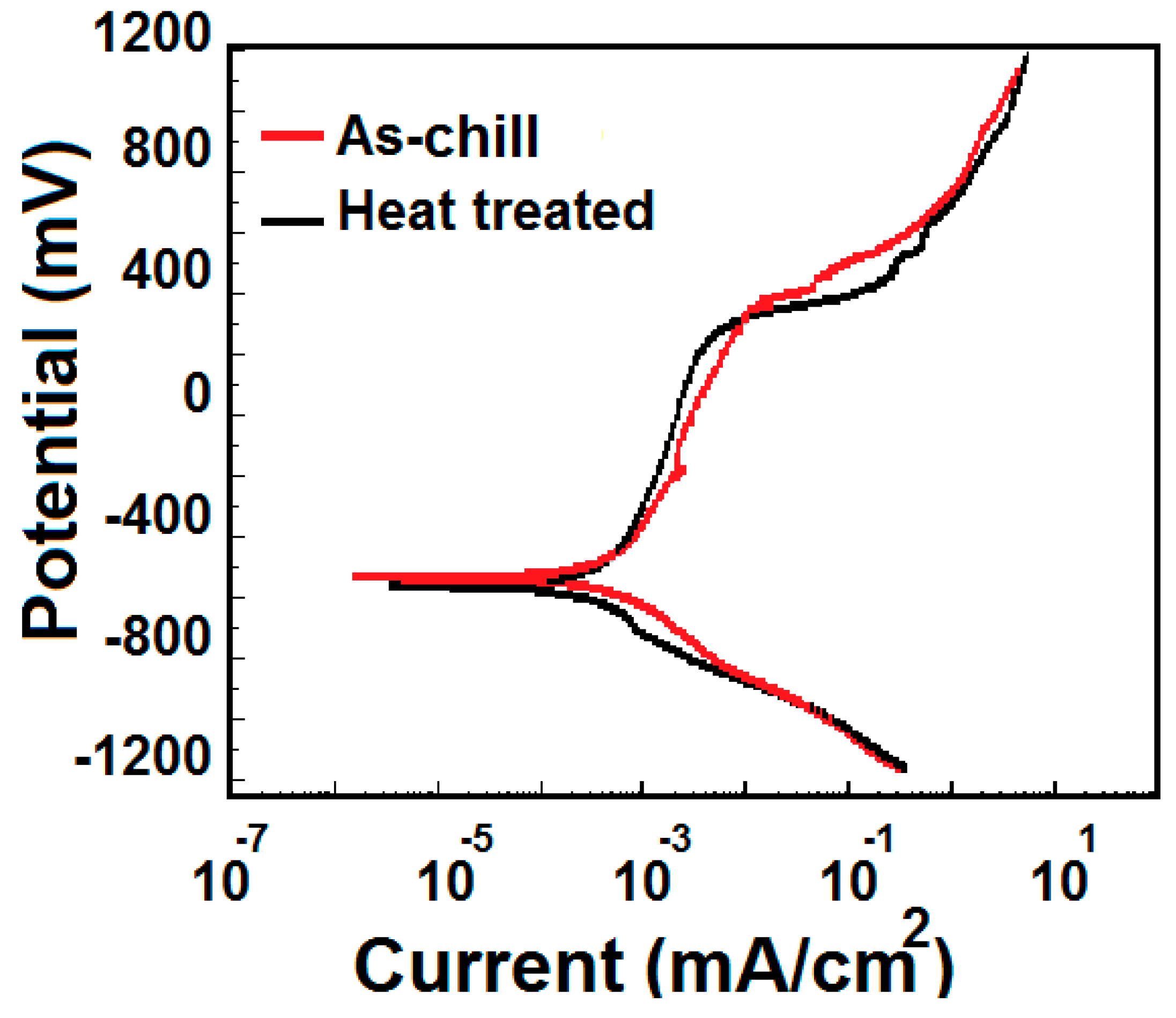 Metals 06 00188 g011