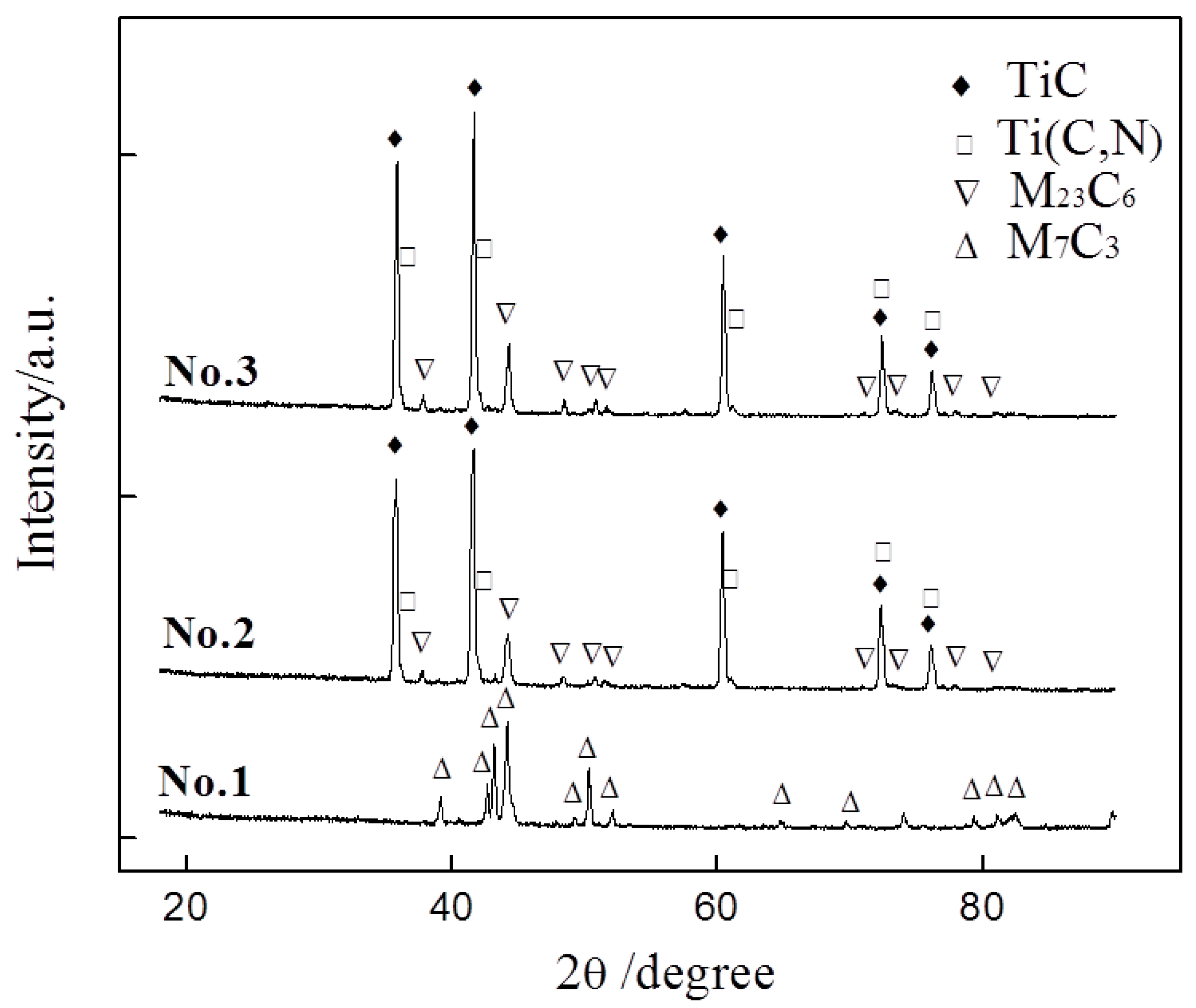 Metals 06 00193 g006