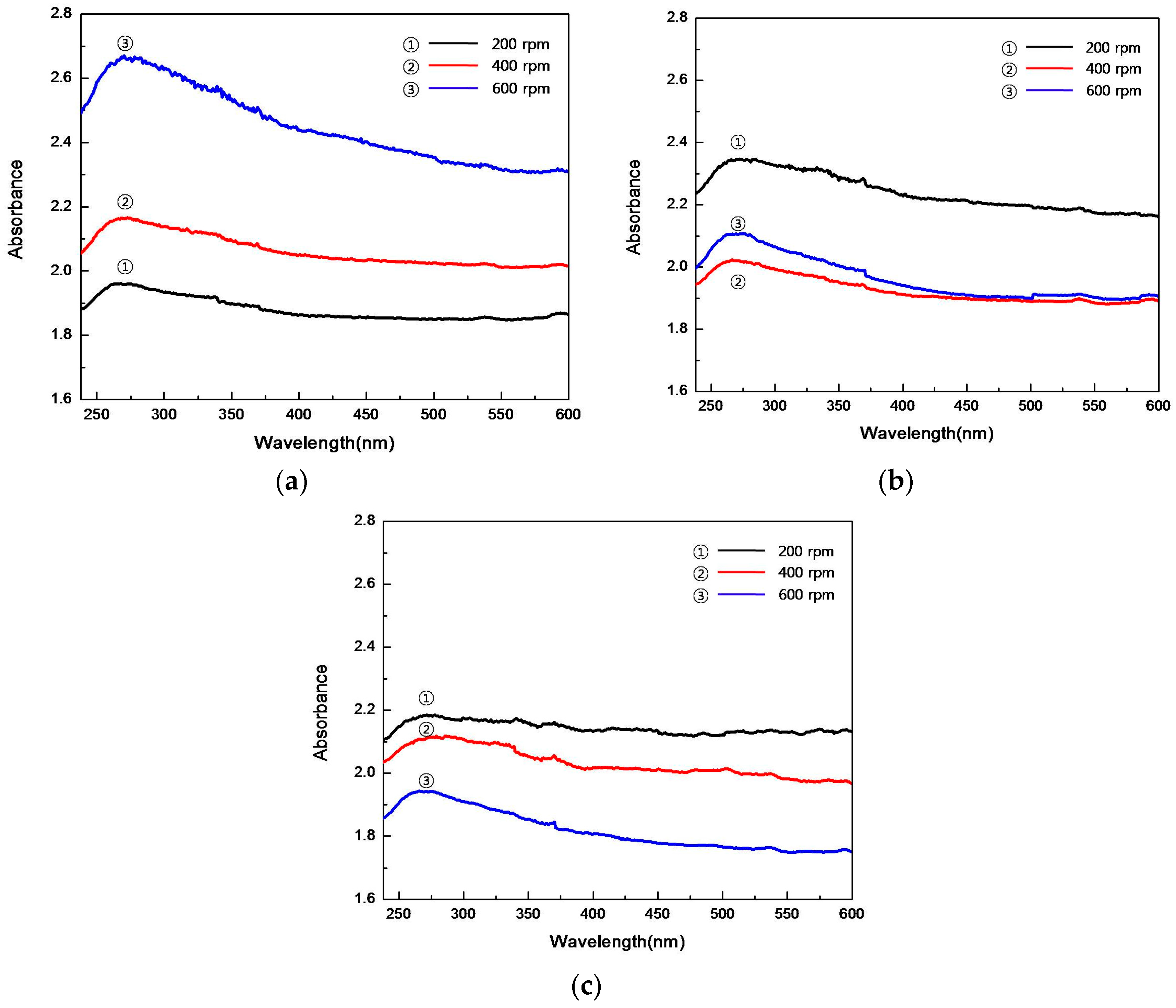 Metals 06 00234 g008 550