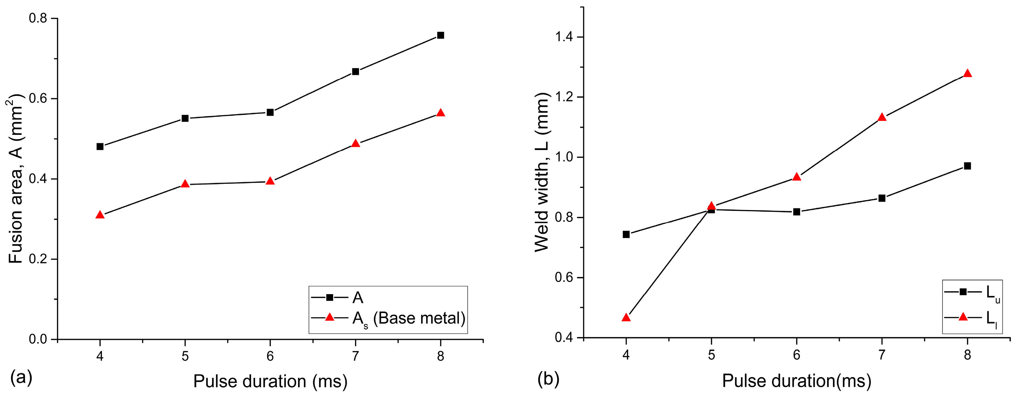 Metals 06 00237 g006a