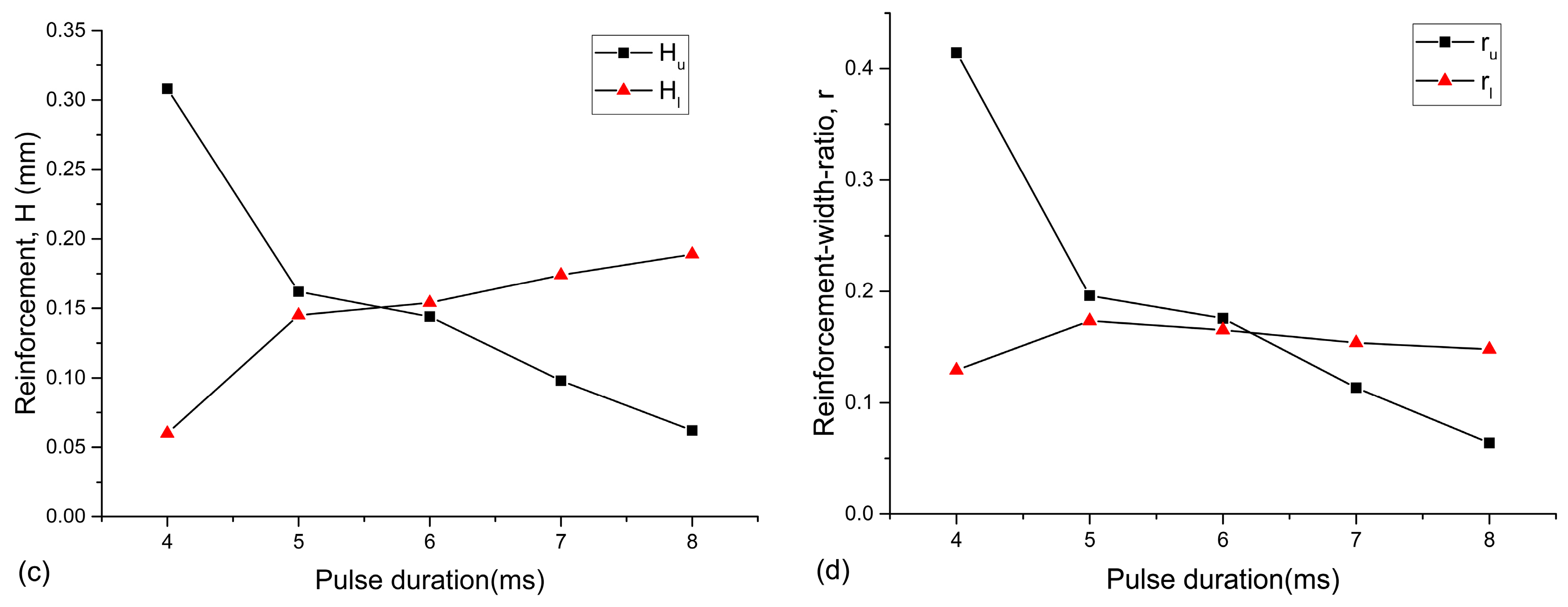 Metals 06 00237 g006b
