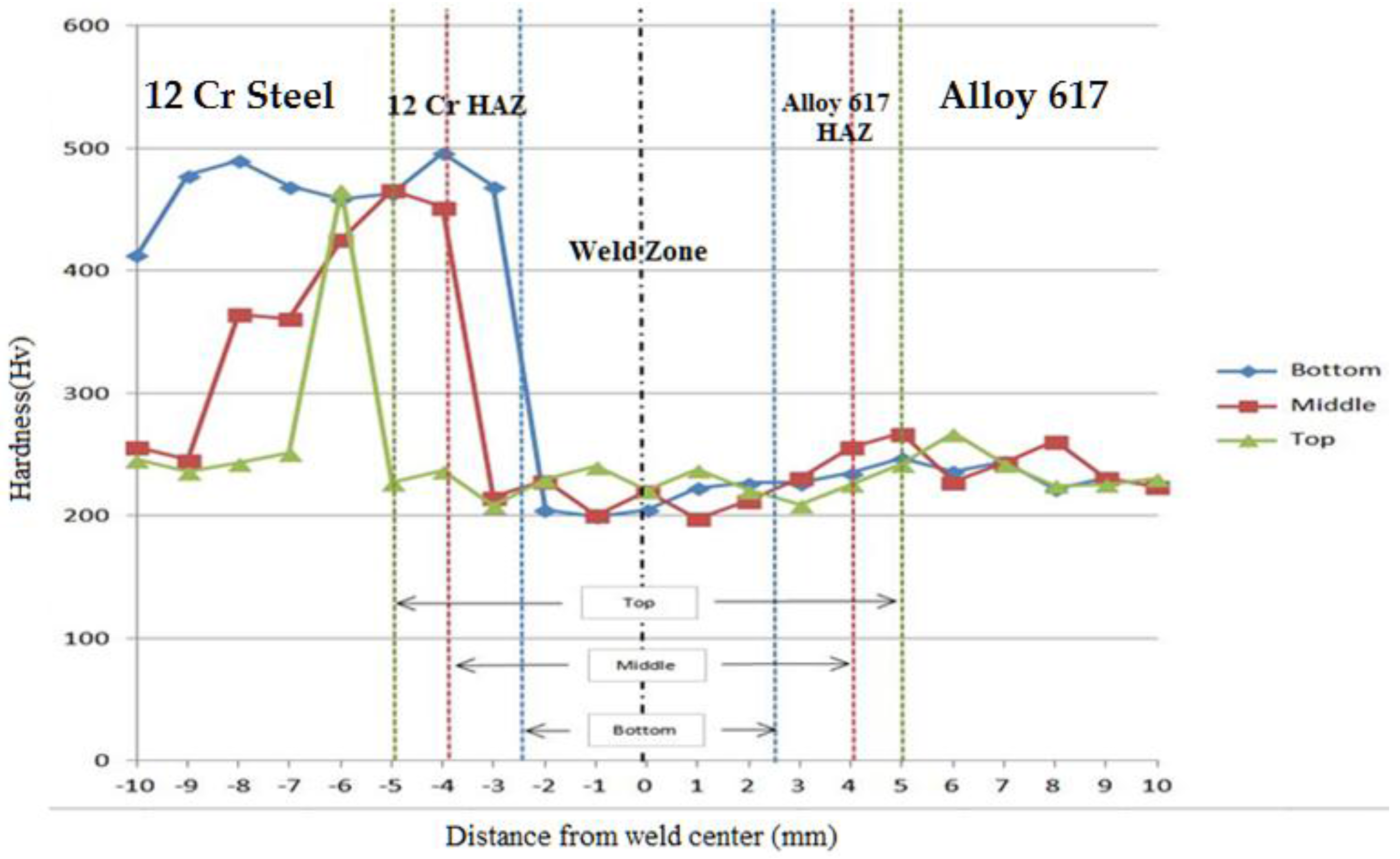 Metals 06 00242 g010