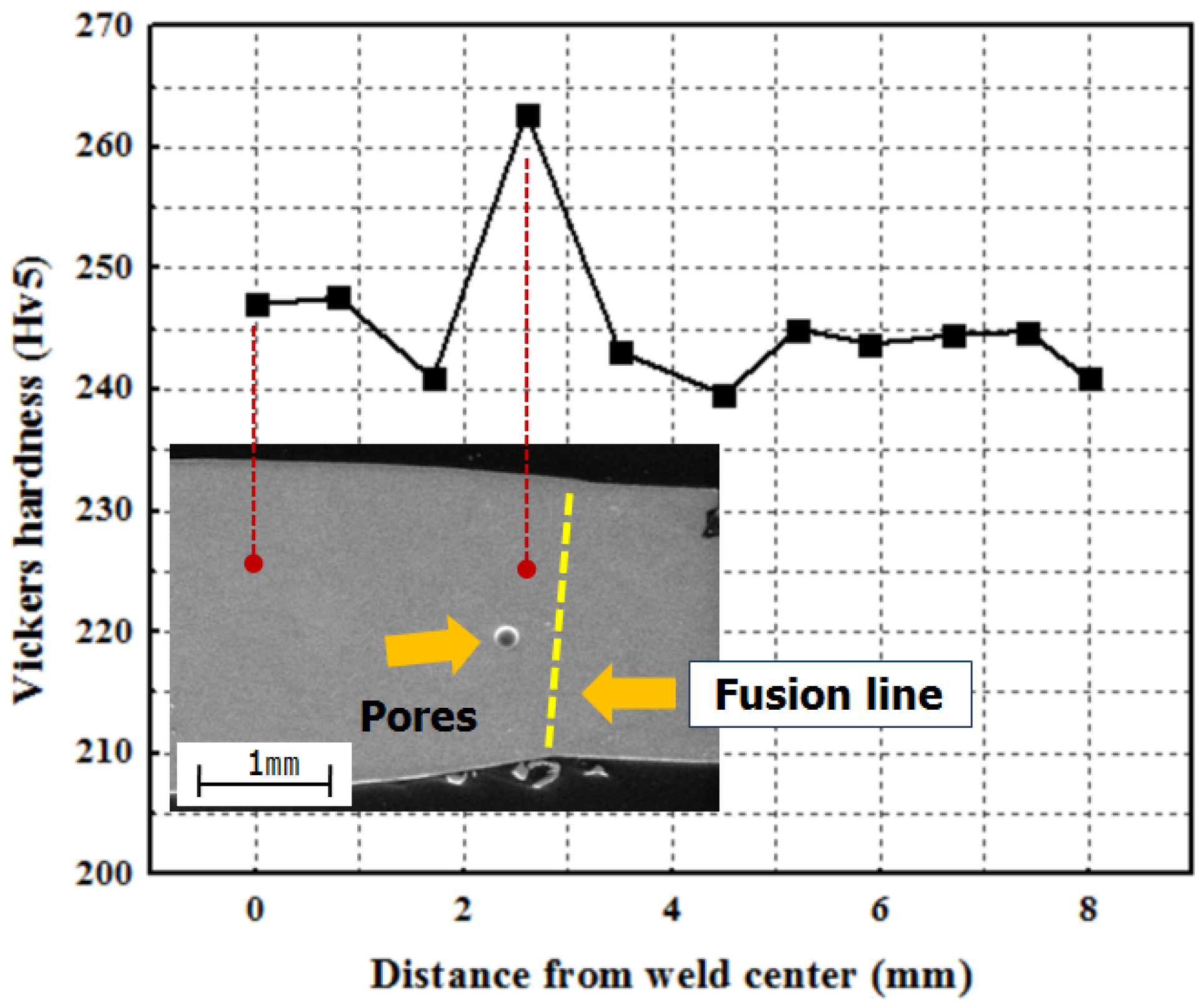 Metals 06 00243 g015 550