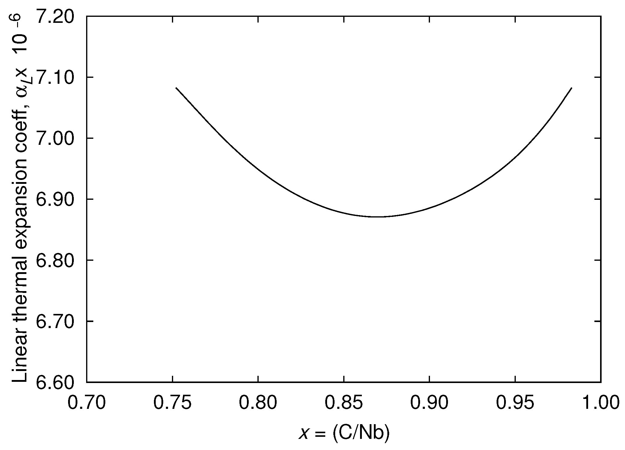 Metals 06 00250 g009 550