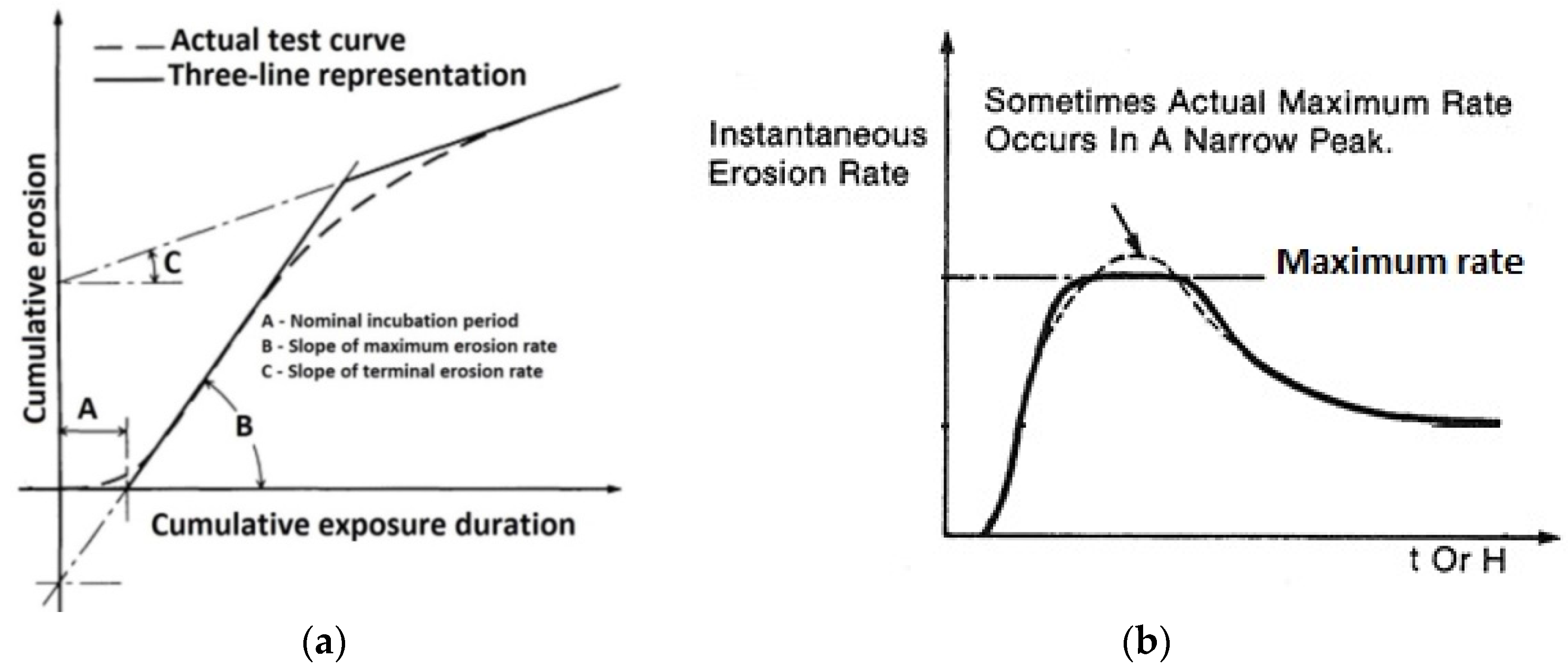 Metals 06 00262 g006 550