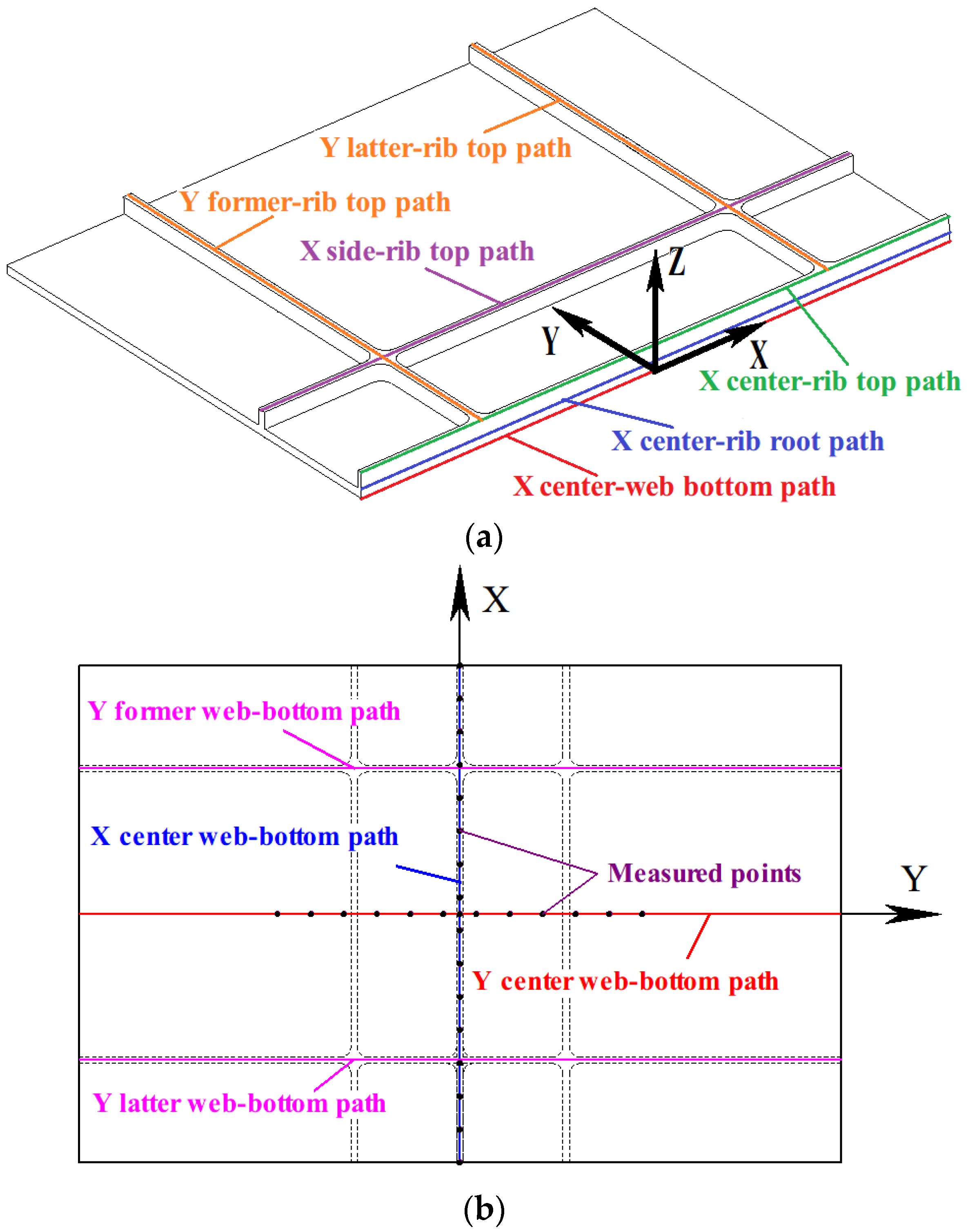 Metals Free Full Text Guideline For Forming Stiffened Panels By Using The Electromagnetic Forces Metals Free Full Text Guideline For Forming Stiffened Panels By Using The Electromagnetic Forces