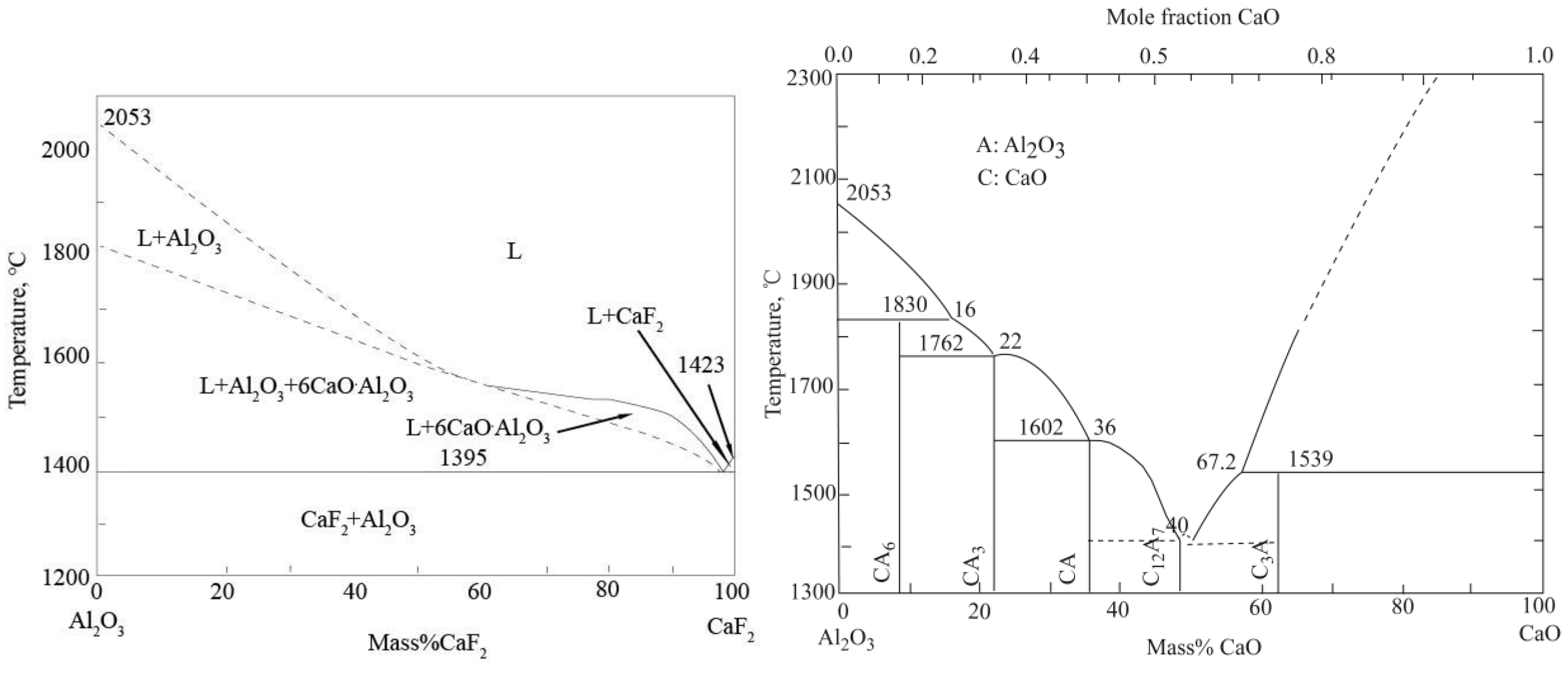 Al2o3 sio2 уравнение. Диаграмма состояния al2o3-sio2-cao-MGO. Диаграмма состояния cao-al2o3. Диаграмма состояния MGO al2o3 sio2. Диаграмма состояния САО-al2o3.