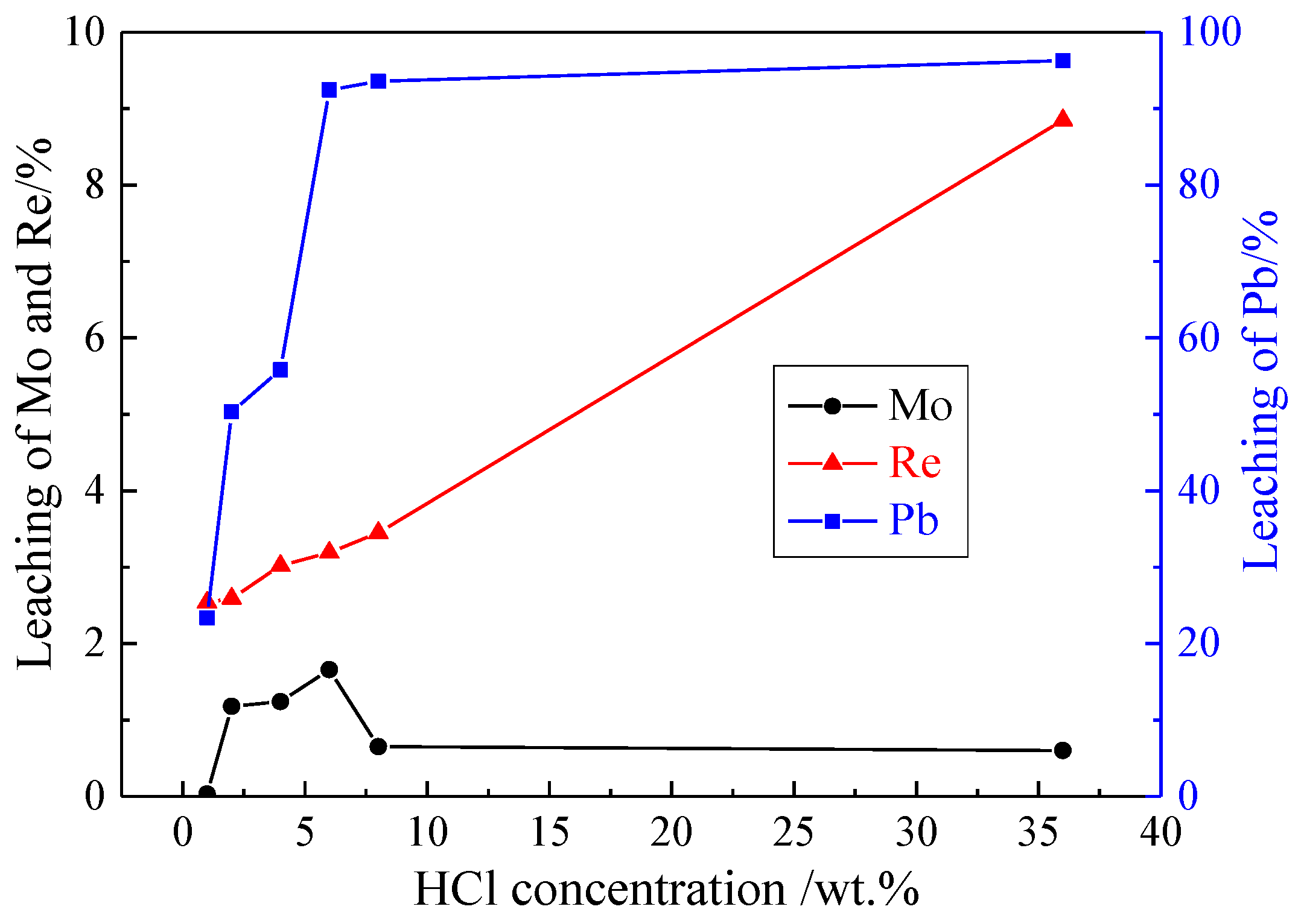 Metals 06 00282 g003