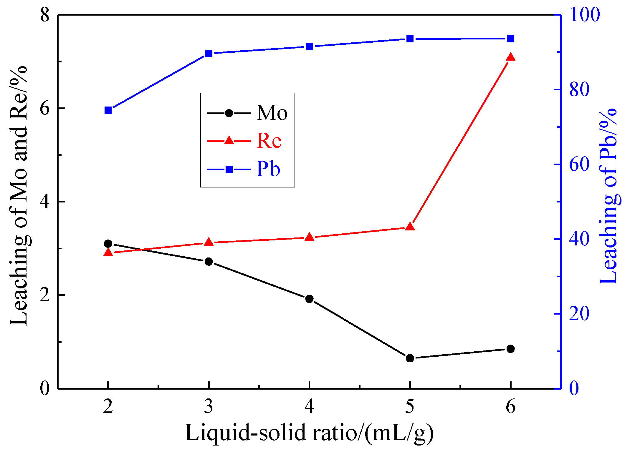 Metals 06 00282 g006