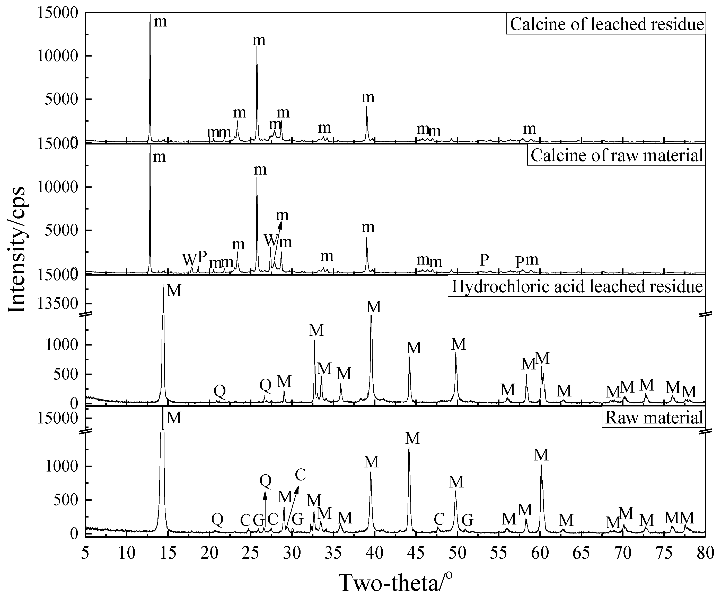 Metals 06 00282 g010