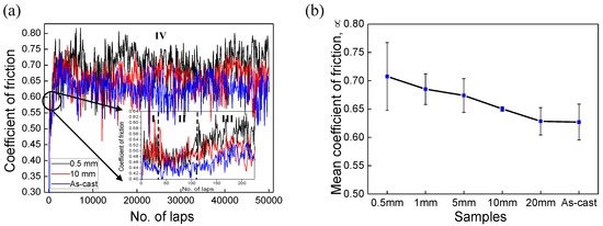 Microstructure and Wear Properties of Electron Beam Melted Ti-6Al-4V ...