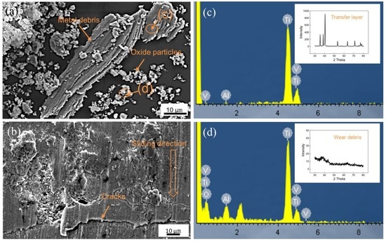 Microstructure and Wear Properties of Electron Beam Melted Ti-6Al-4V ...
