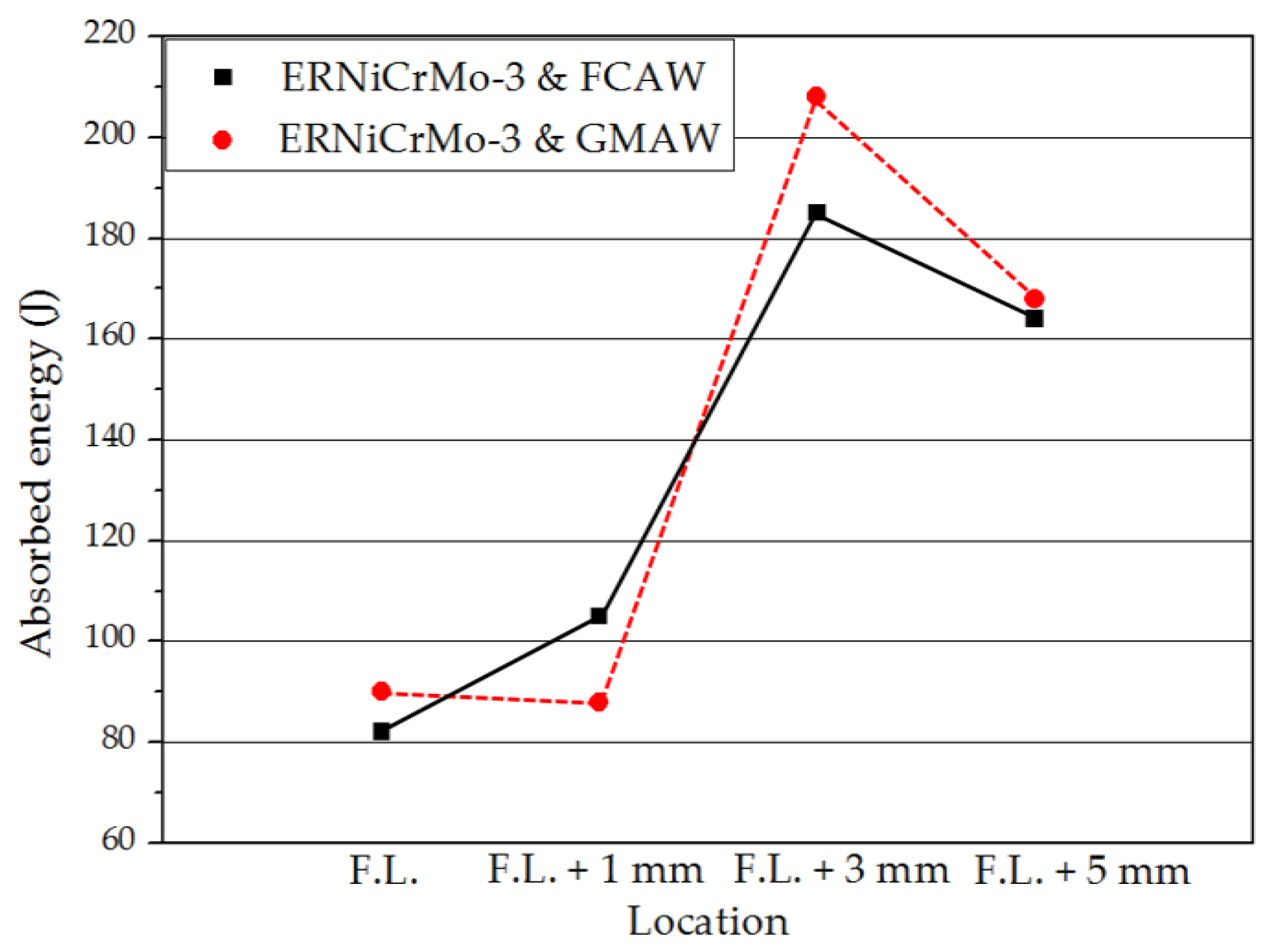 Metals 06 00285 g006 550