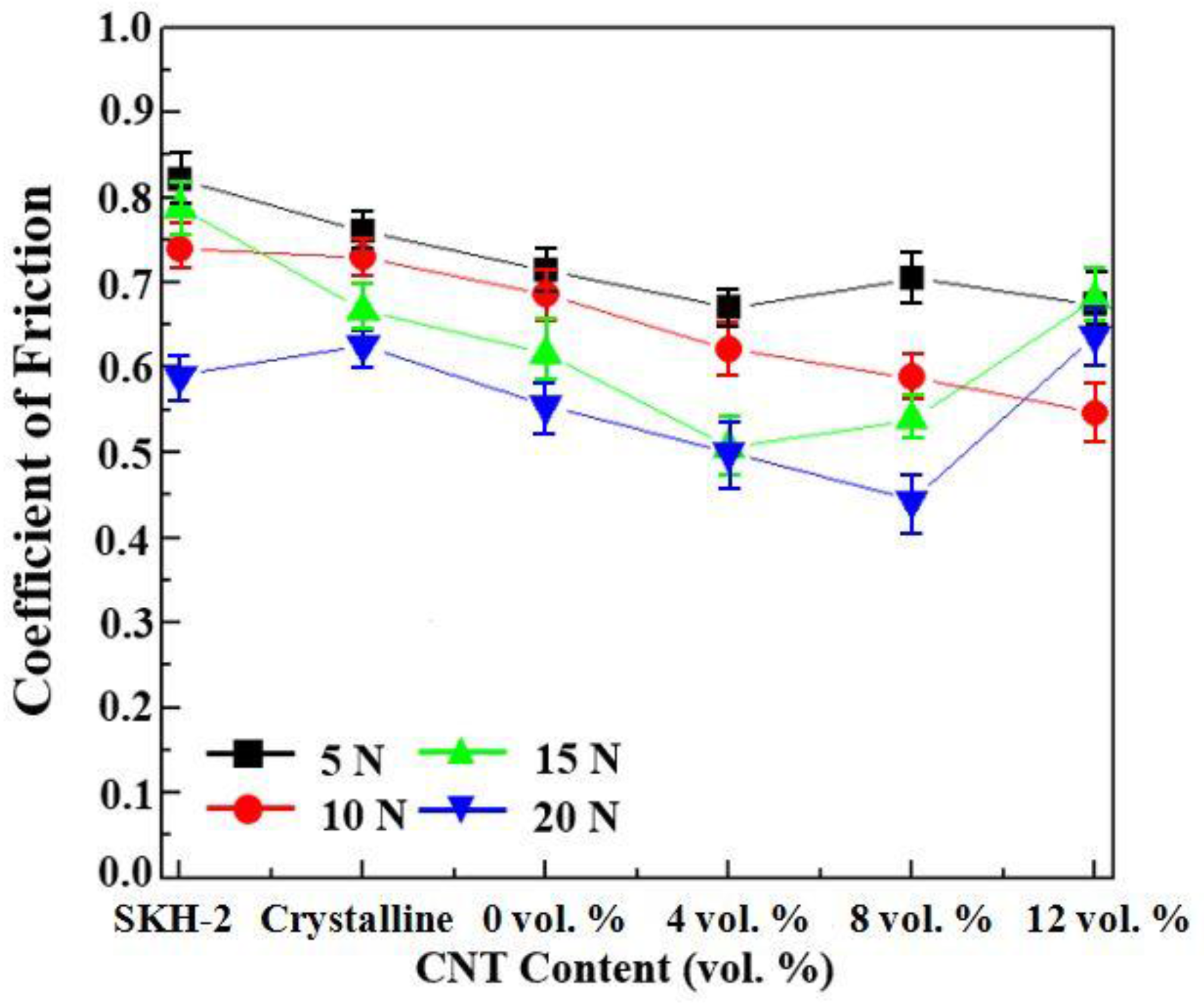 Metals 06 00289 g007 550