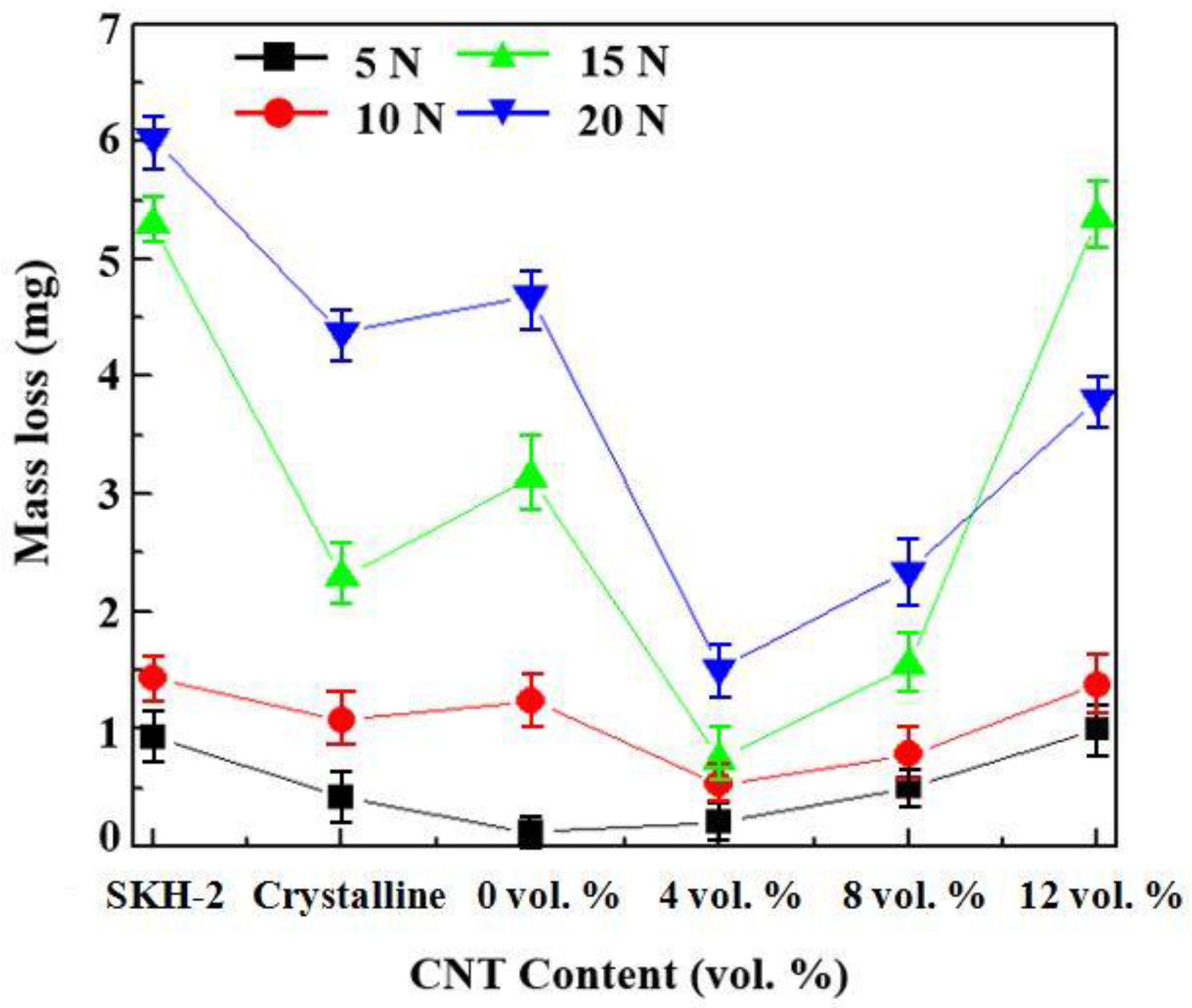 Metals 06 00289 g008 550