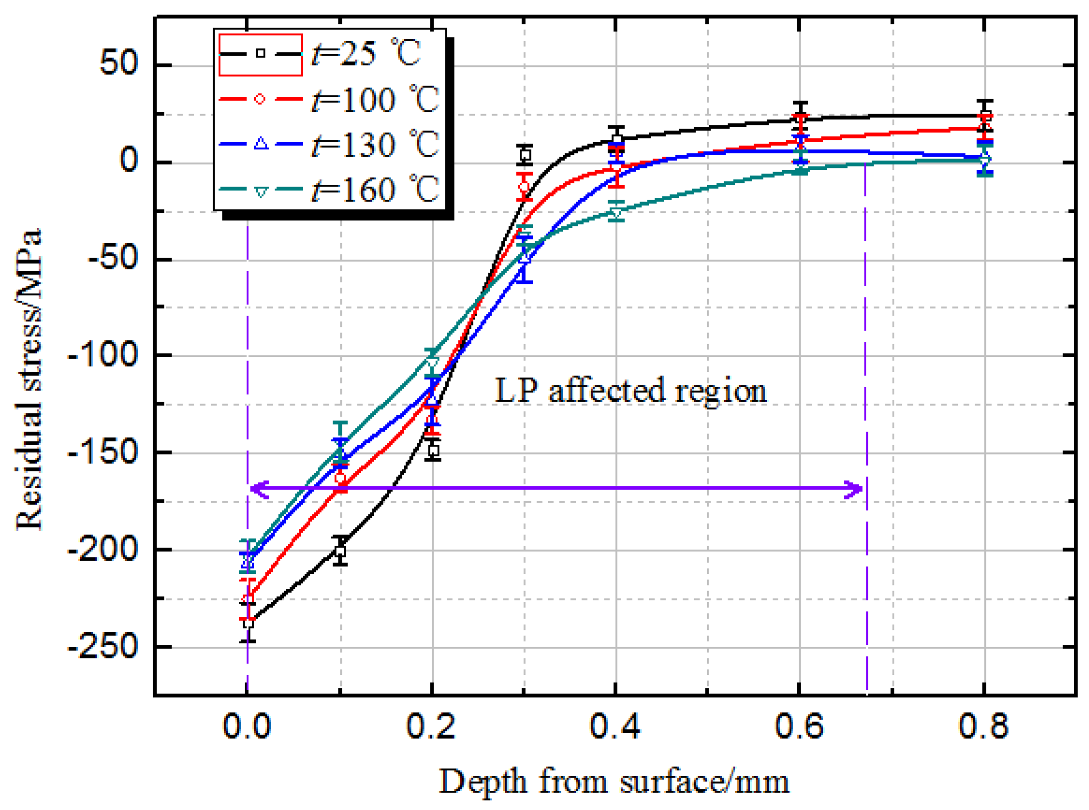 Metals 06 00292 g005 550