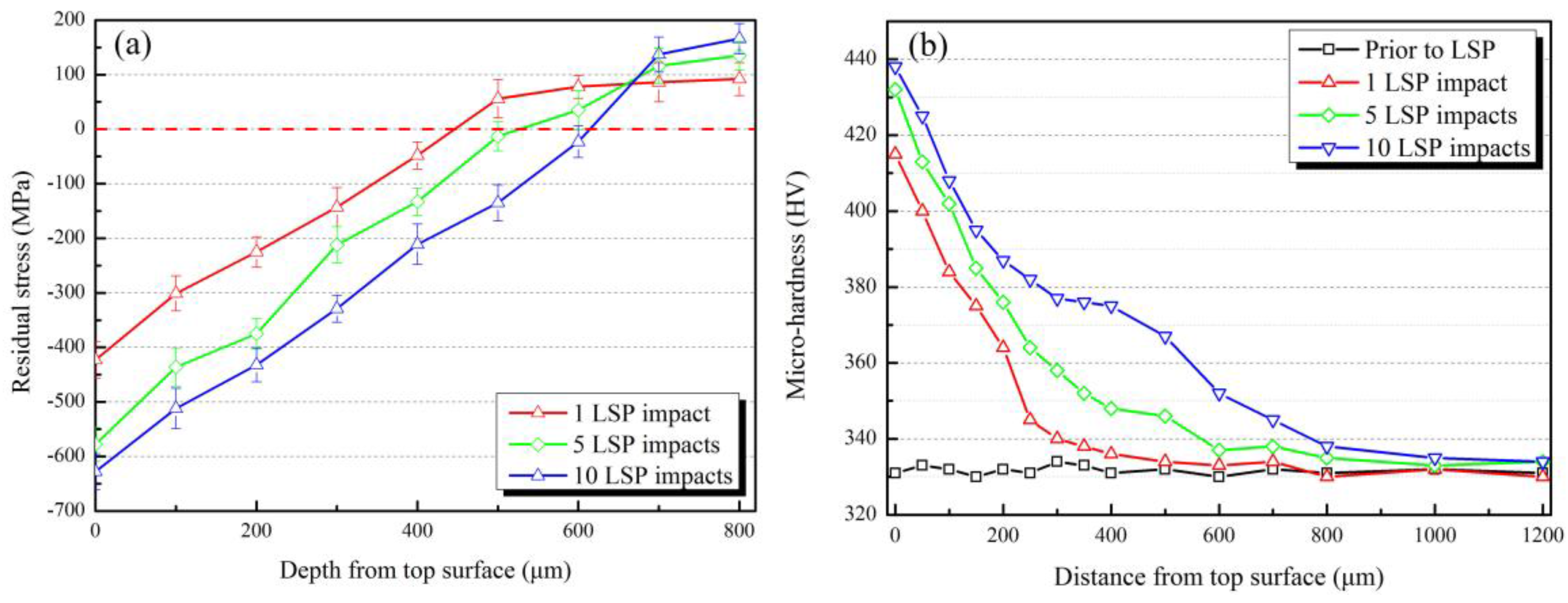 Metals 06 00297 g006