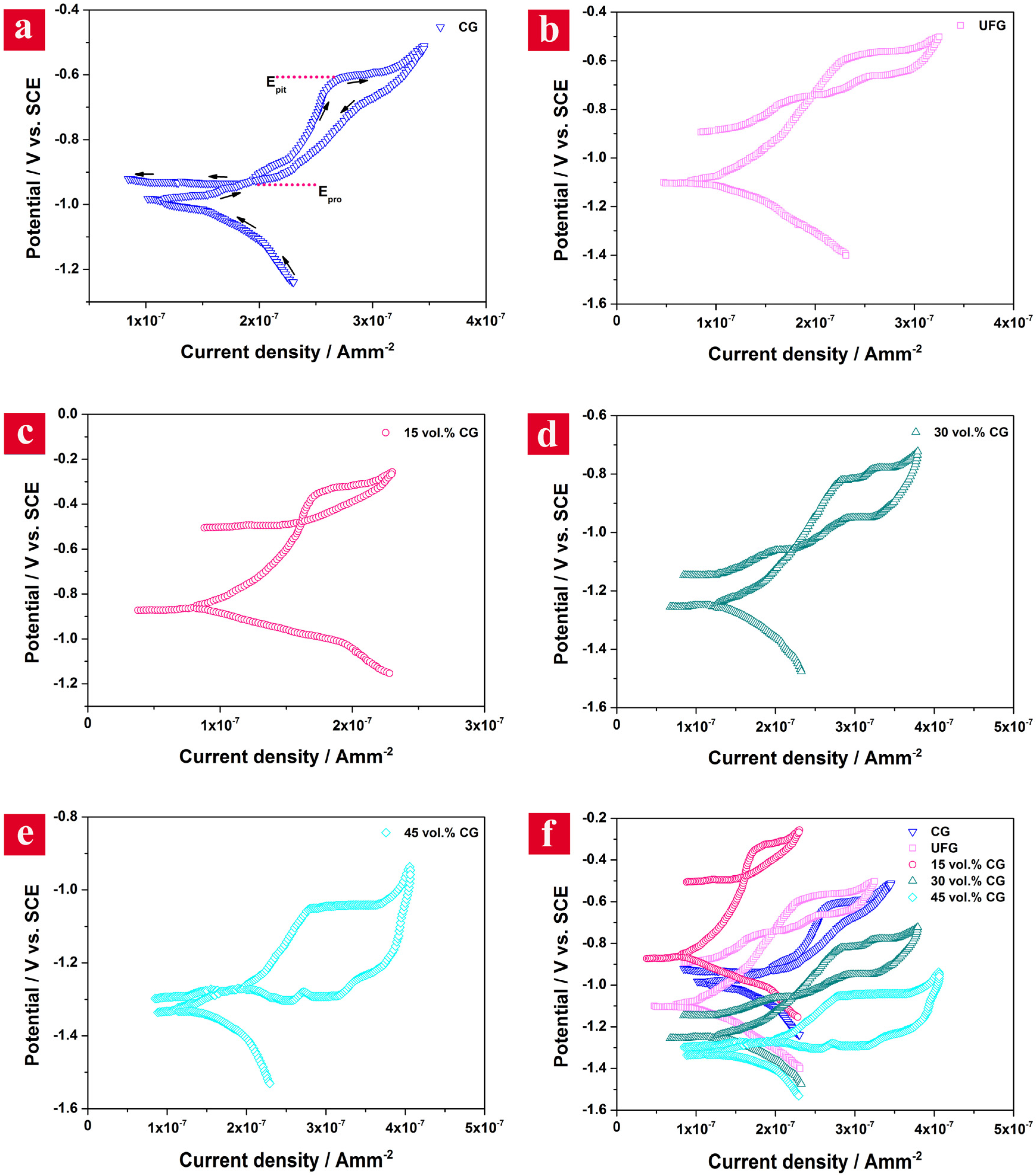 Metals 06 00307 g005 550