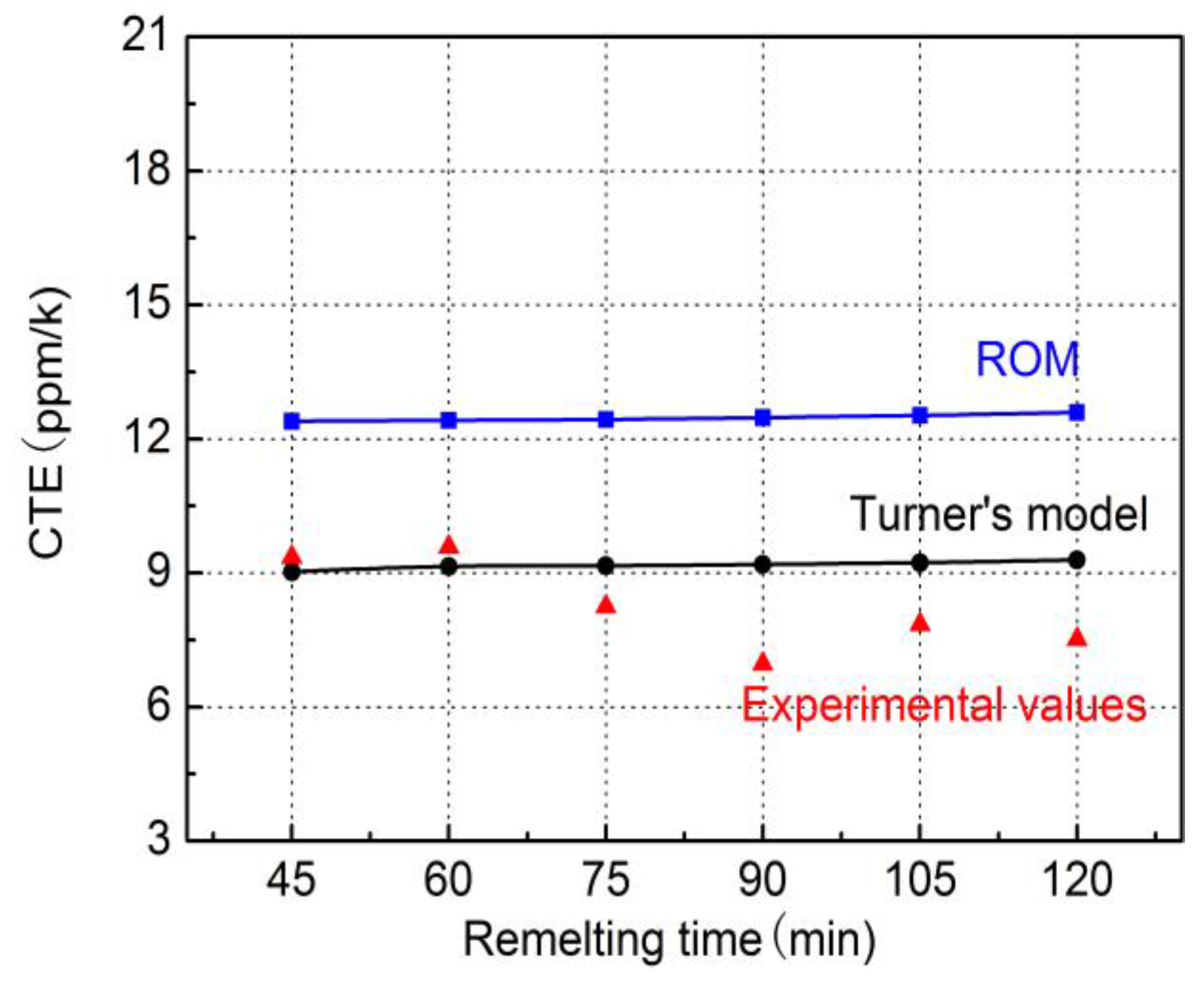Metals 06 00311 g005 550
