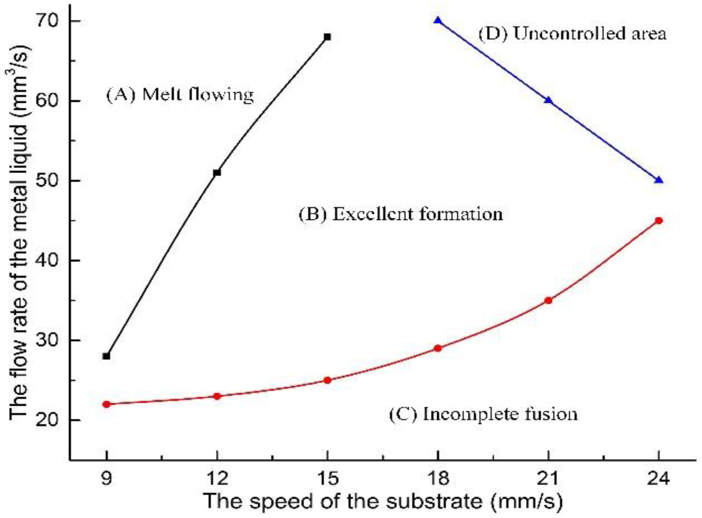 Metals 06 00313 g002 550