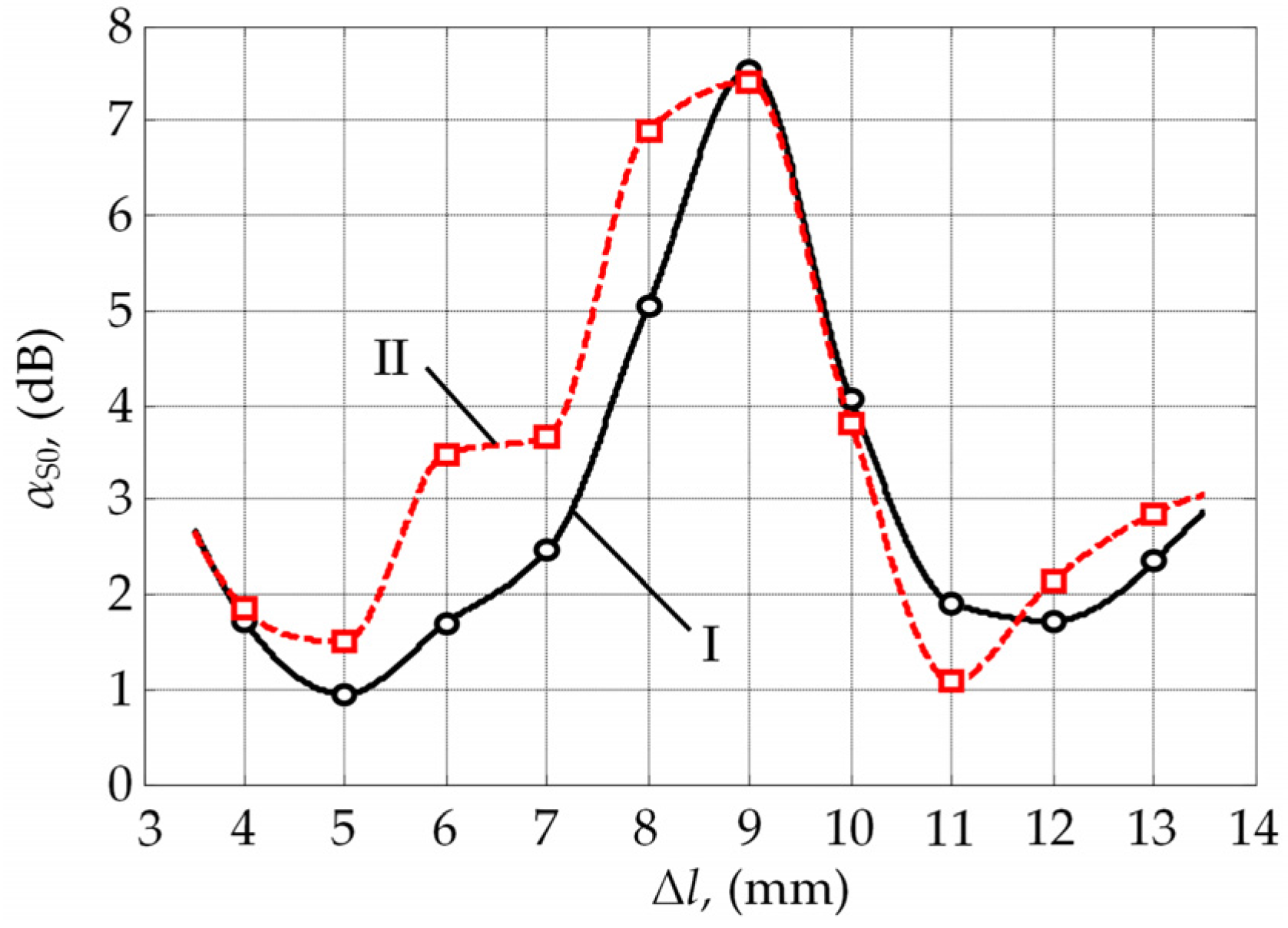 Metals 06 00315 g014 550