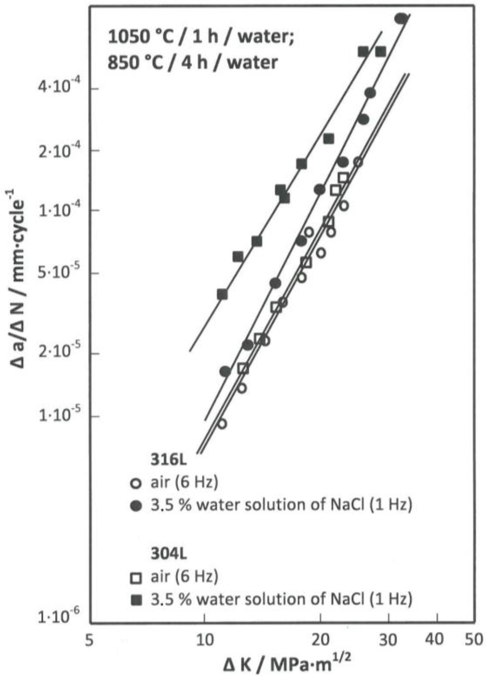 Metals 06 00319 g006 550