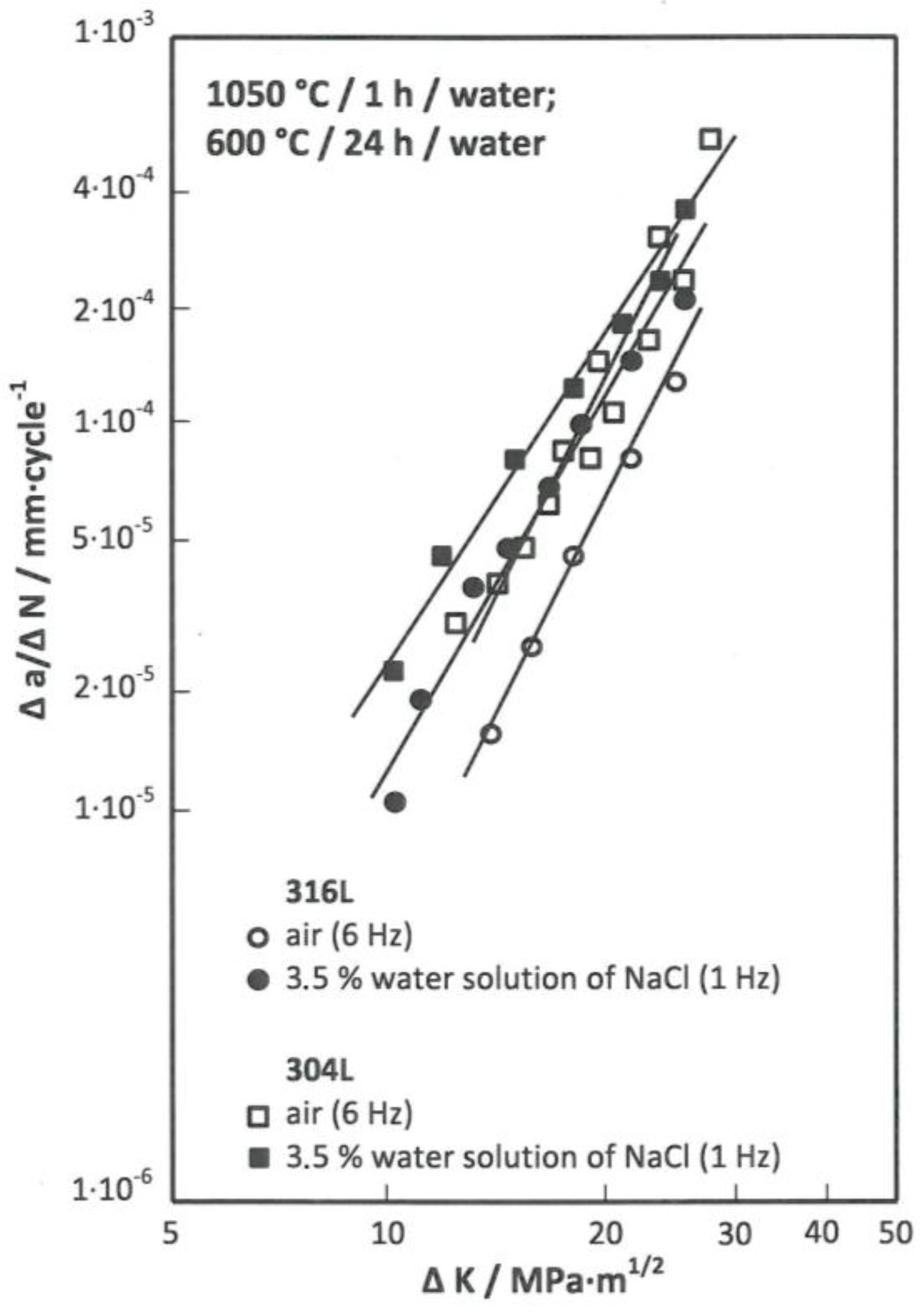 Metals 06 00319 g007 550