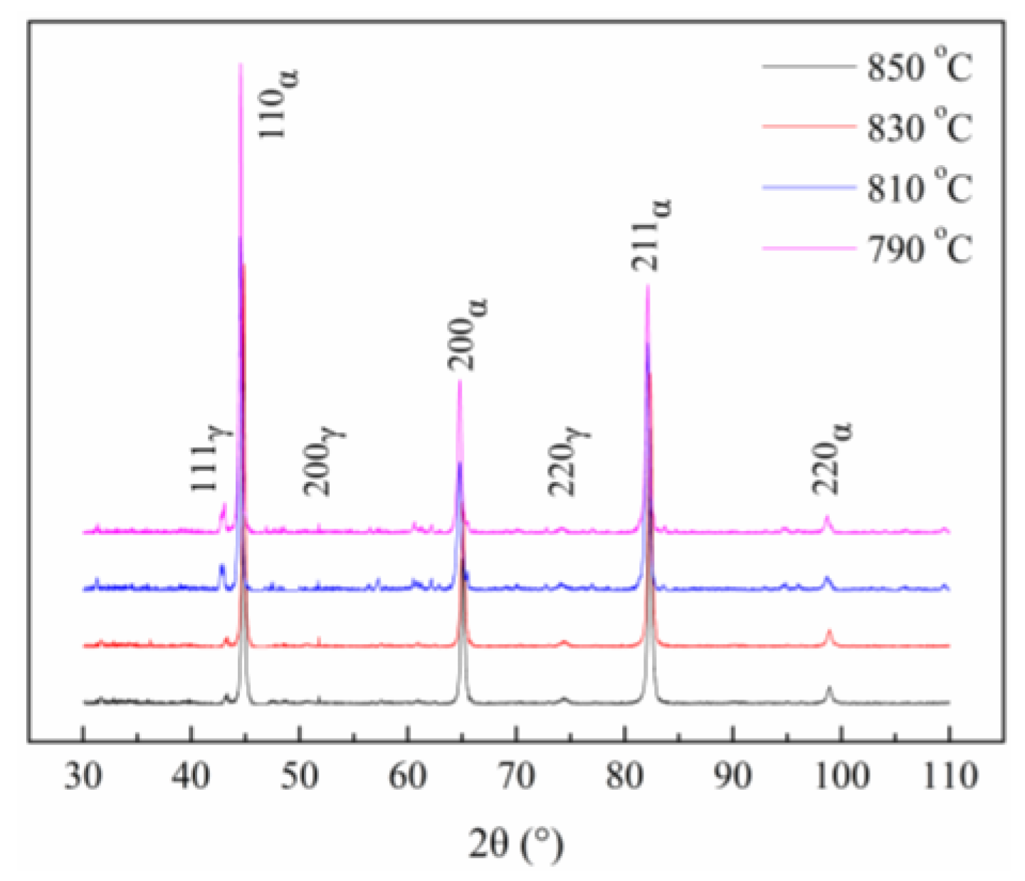 Metals 06 00323 g013 550