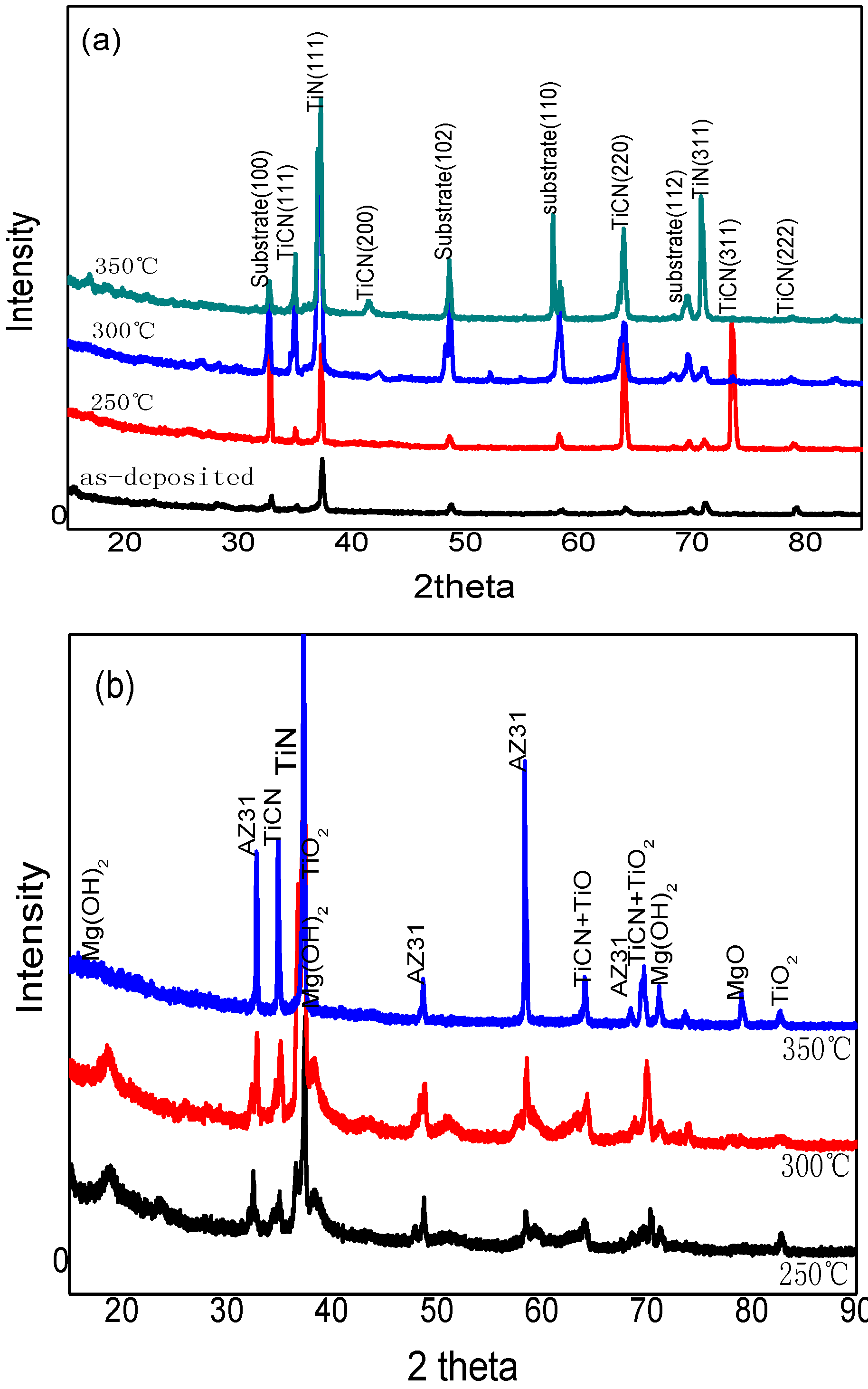 Metals 07 00005 g001