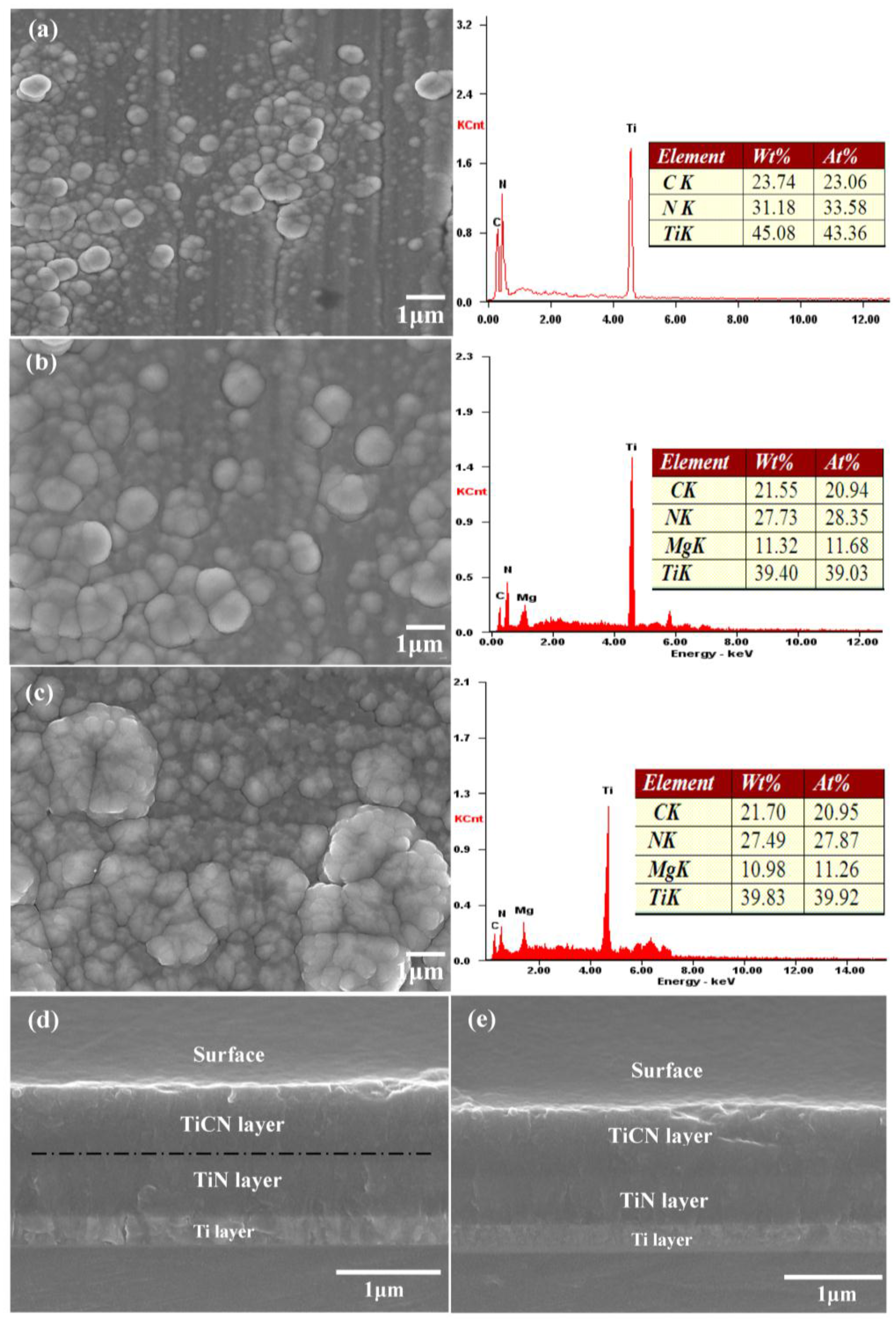 Metals 07 00005 g005a